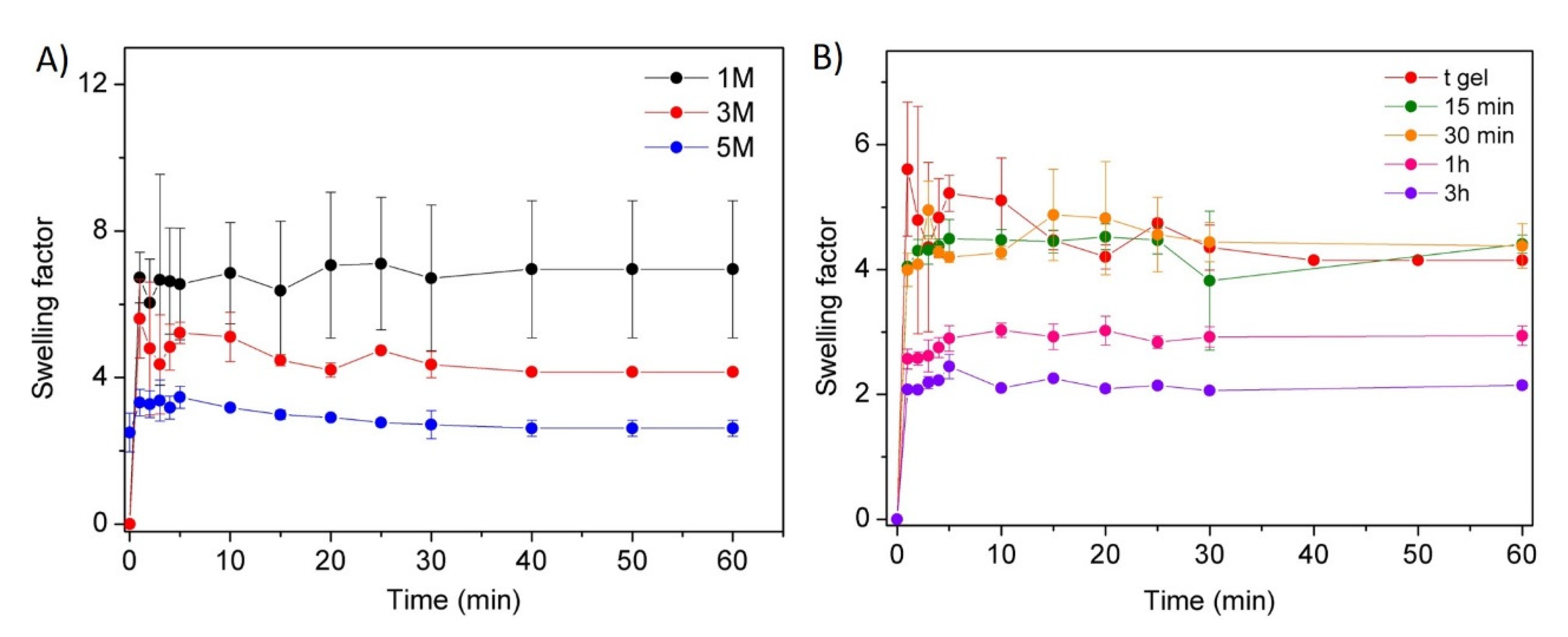 Polymers 14 00650 g003