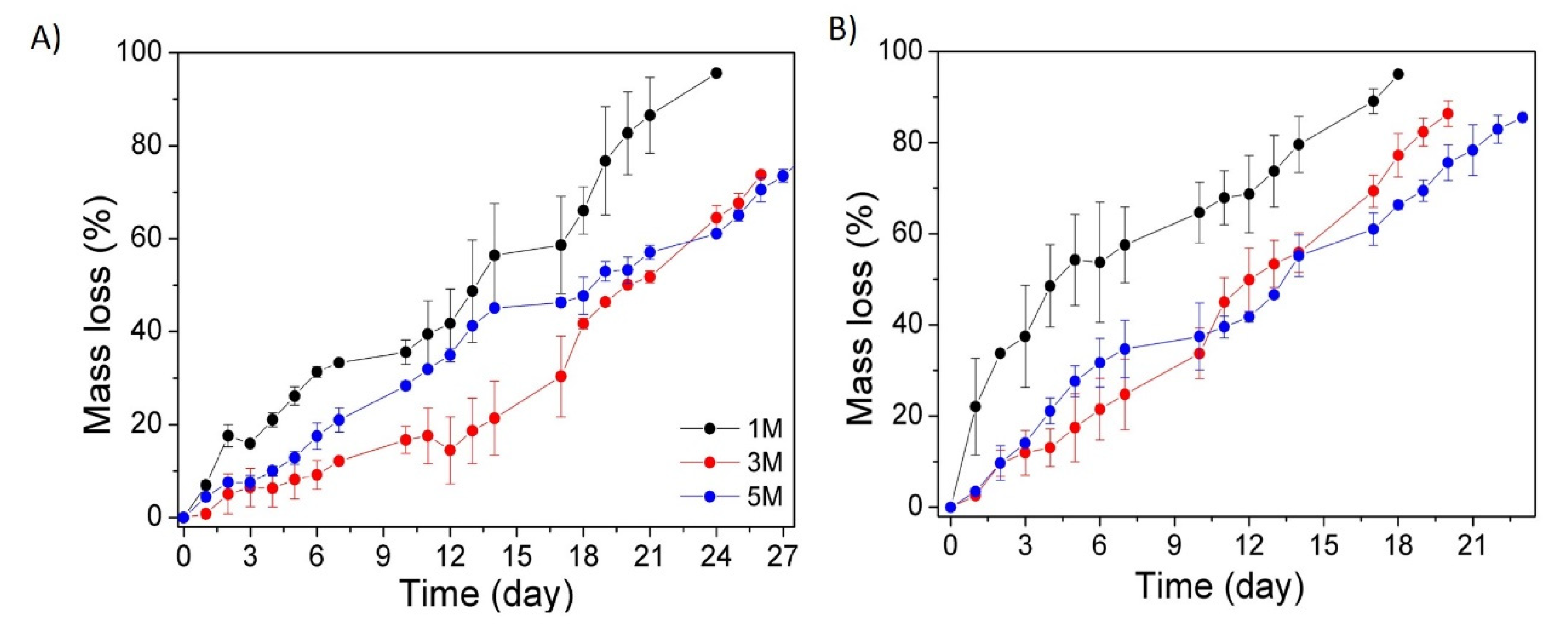 Polymers 14 00650 g006