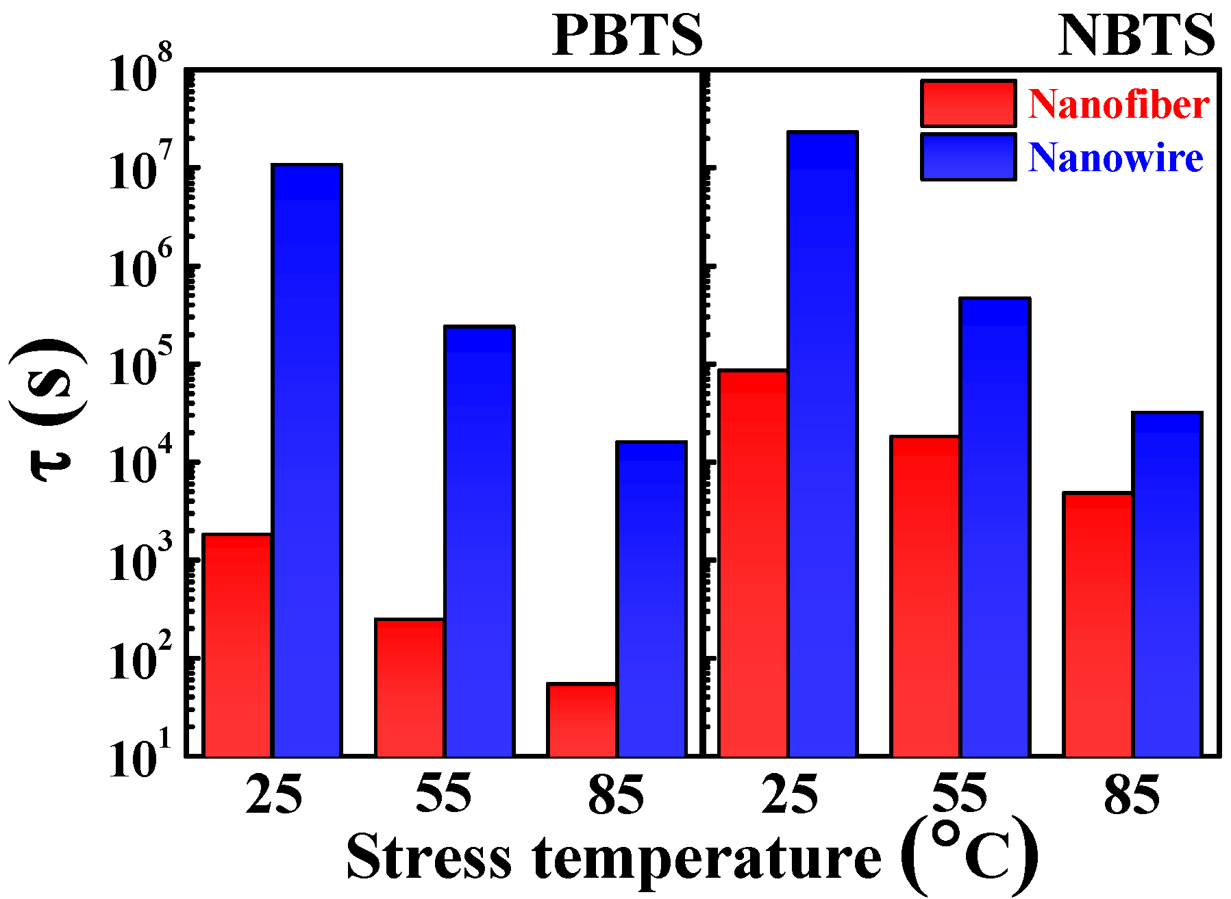 Polymers 14 00651 g007