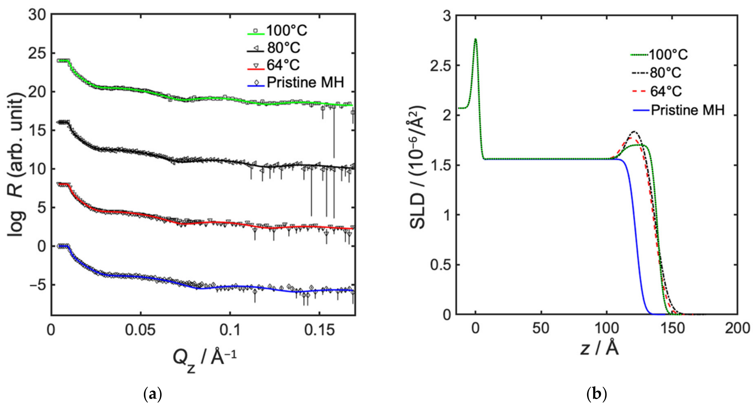 Polymers 14 00654 g003 550