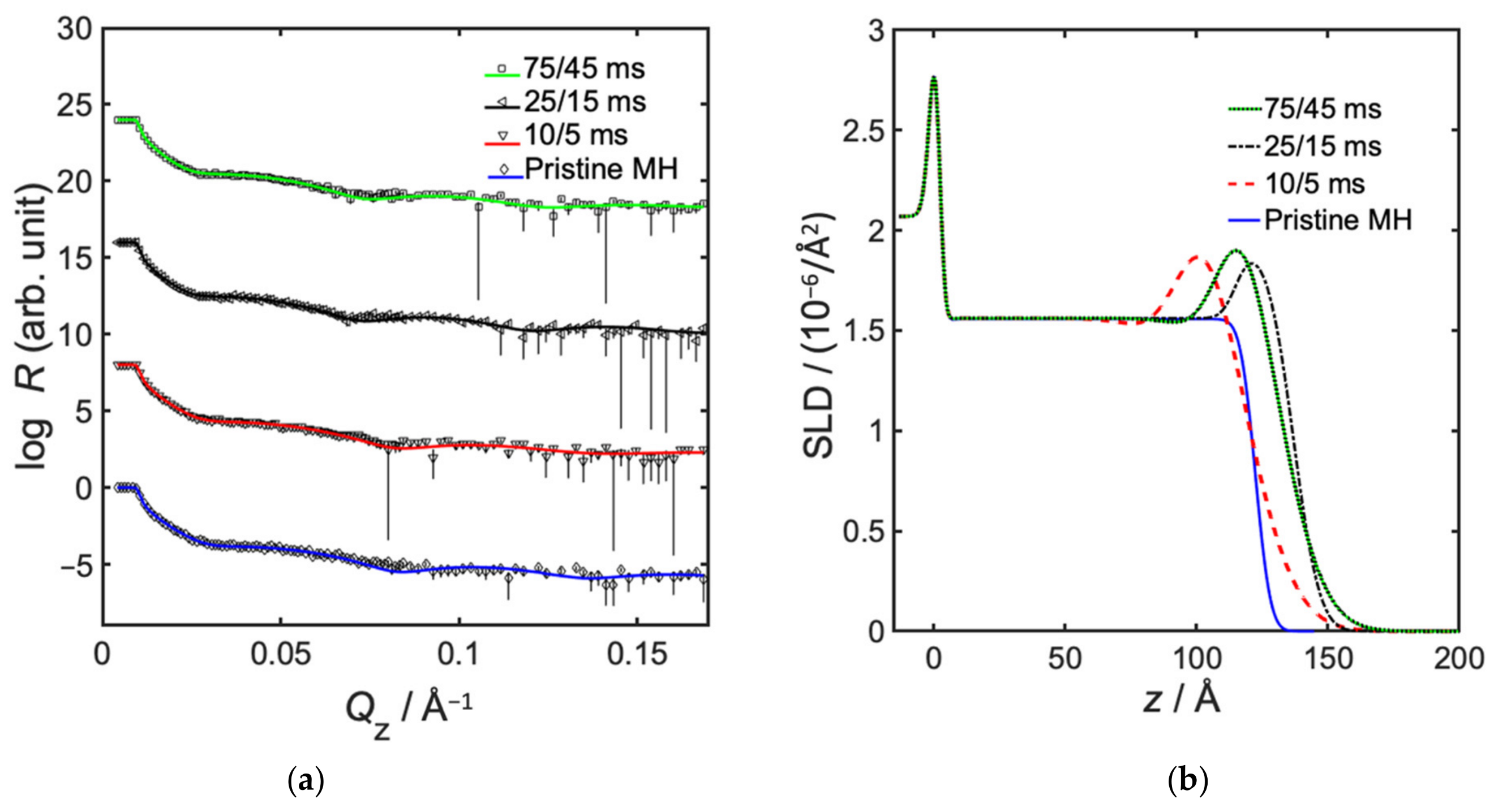 Polymers 14 00654 g004 550