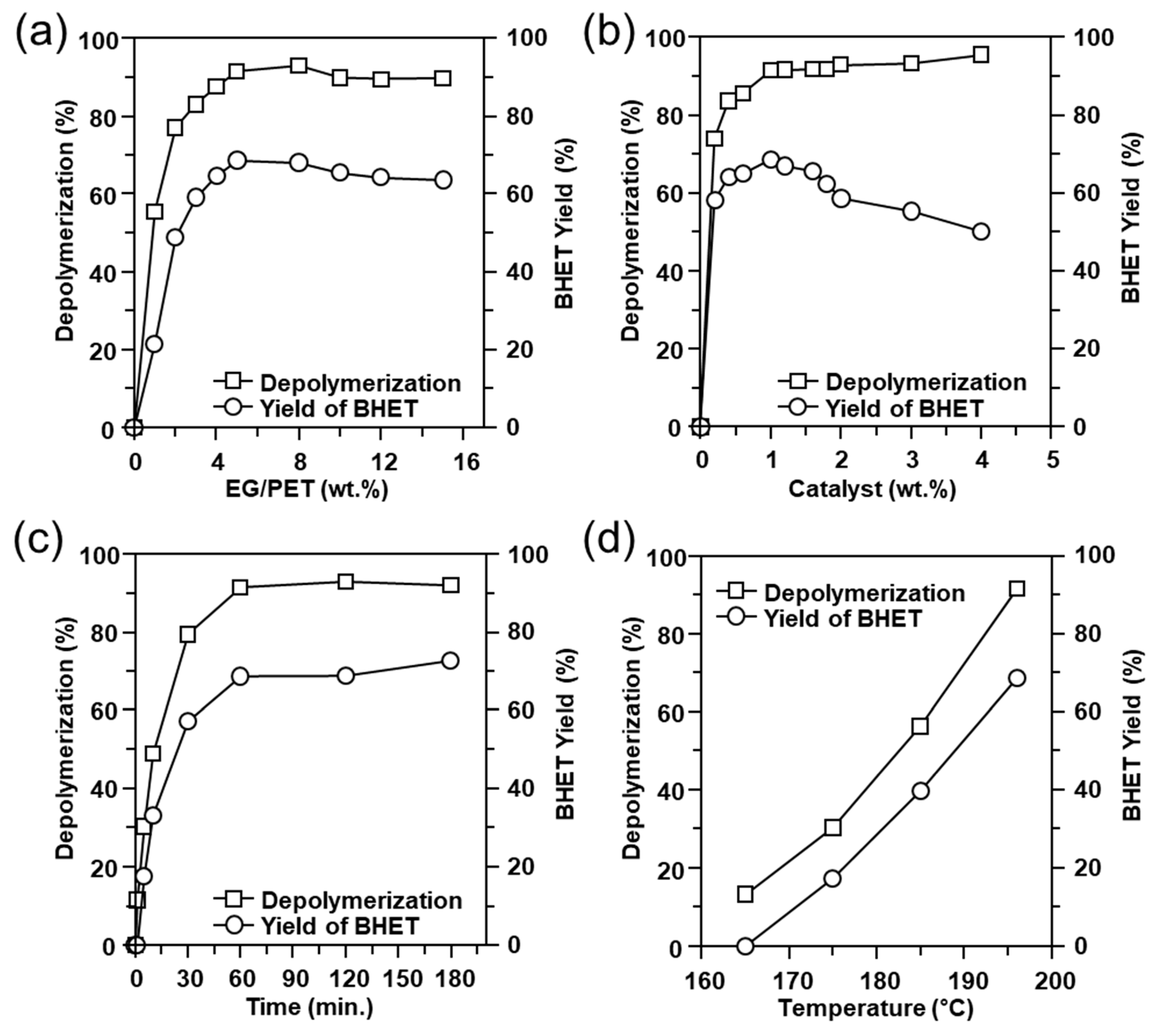 Polymers 14 00656 g003 550