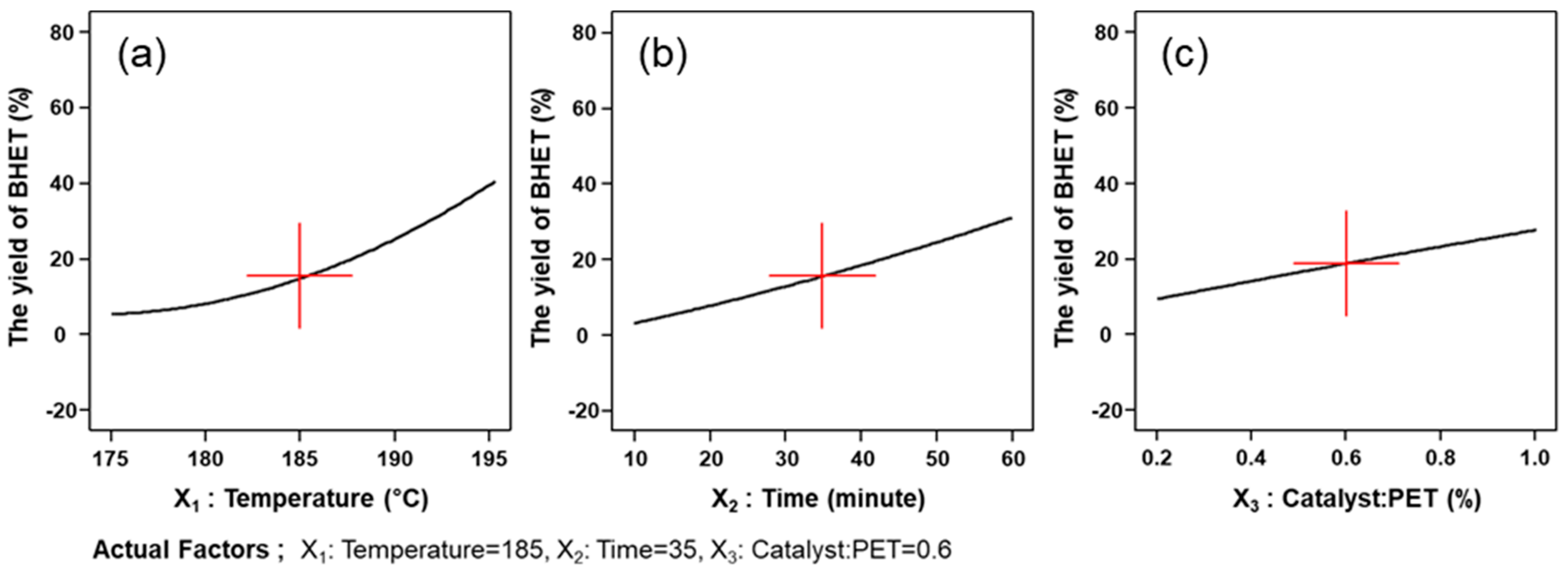 Polymers 14 00656 g004 550