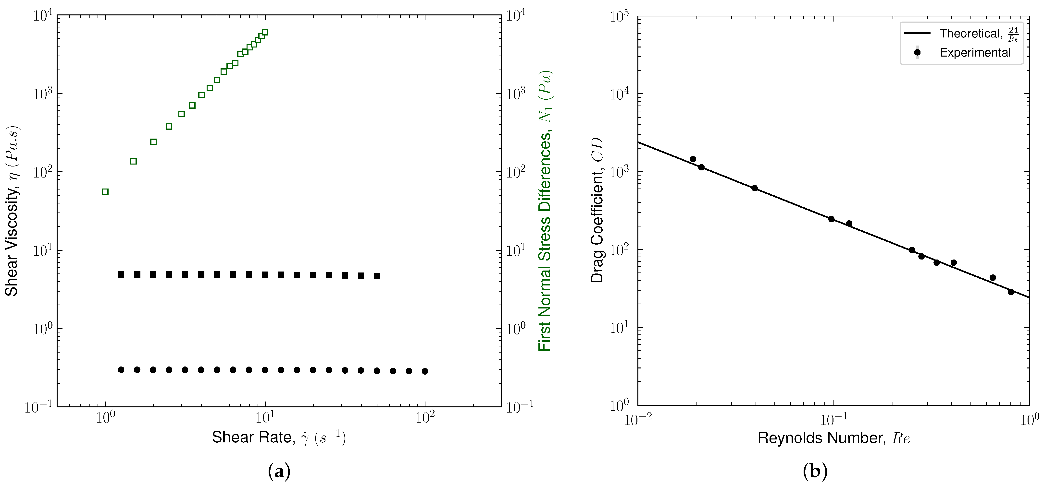 Polymers 14 00657 g006 550
