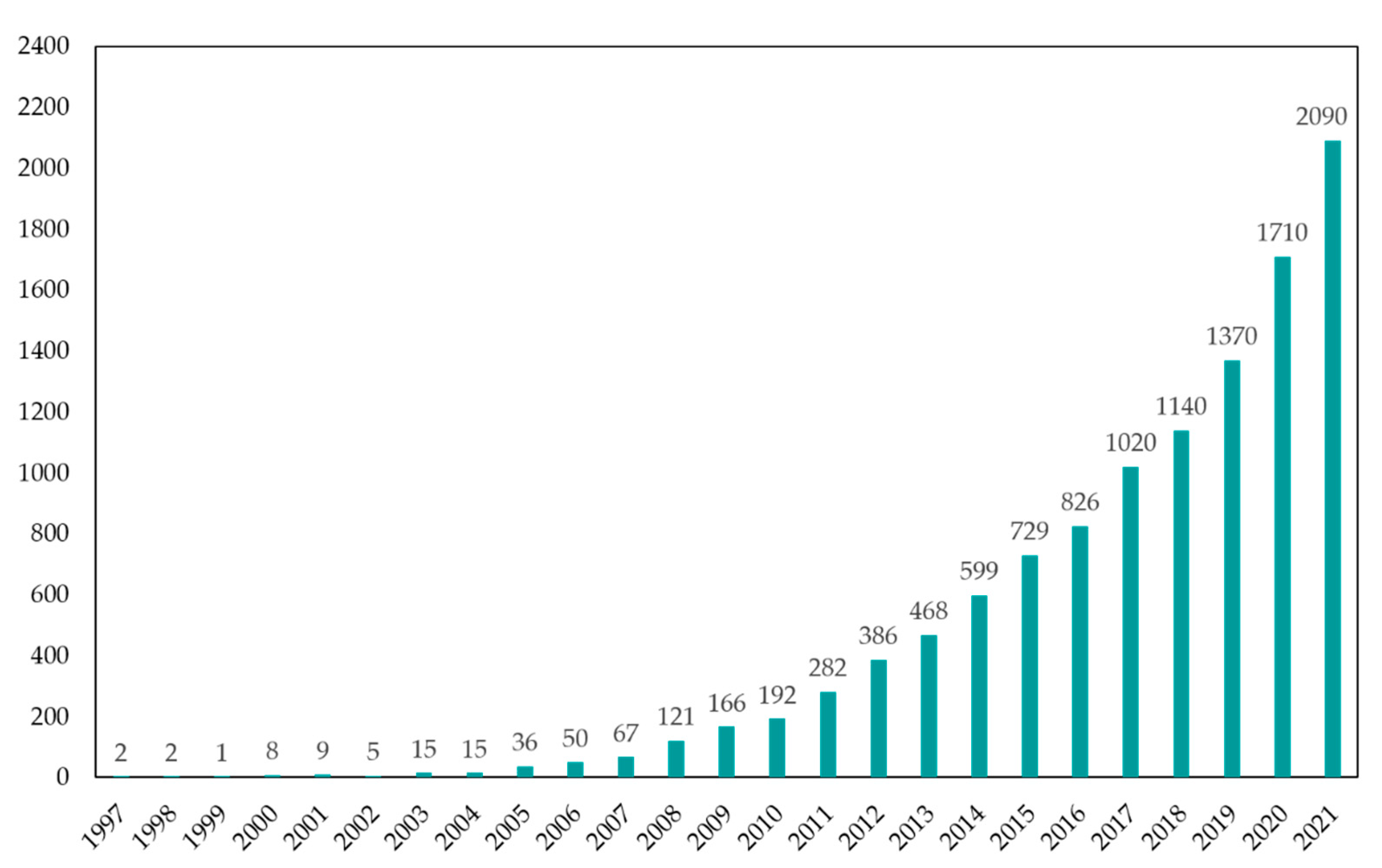 Polymers 14 00662 g001 550