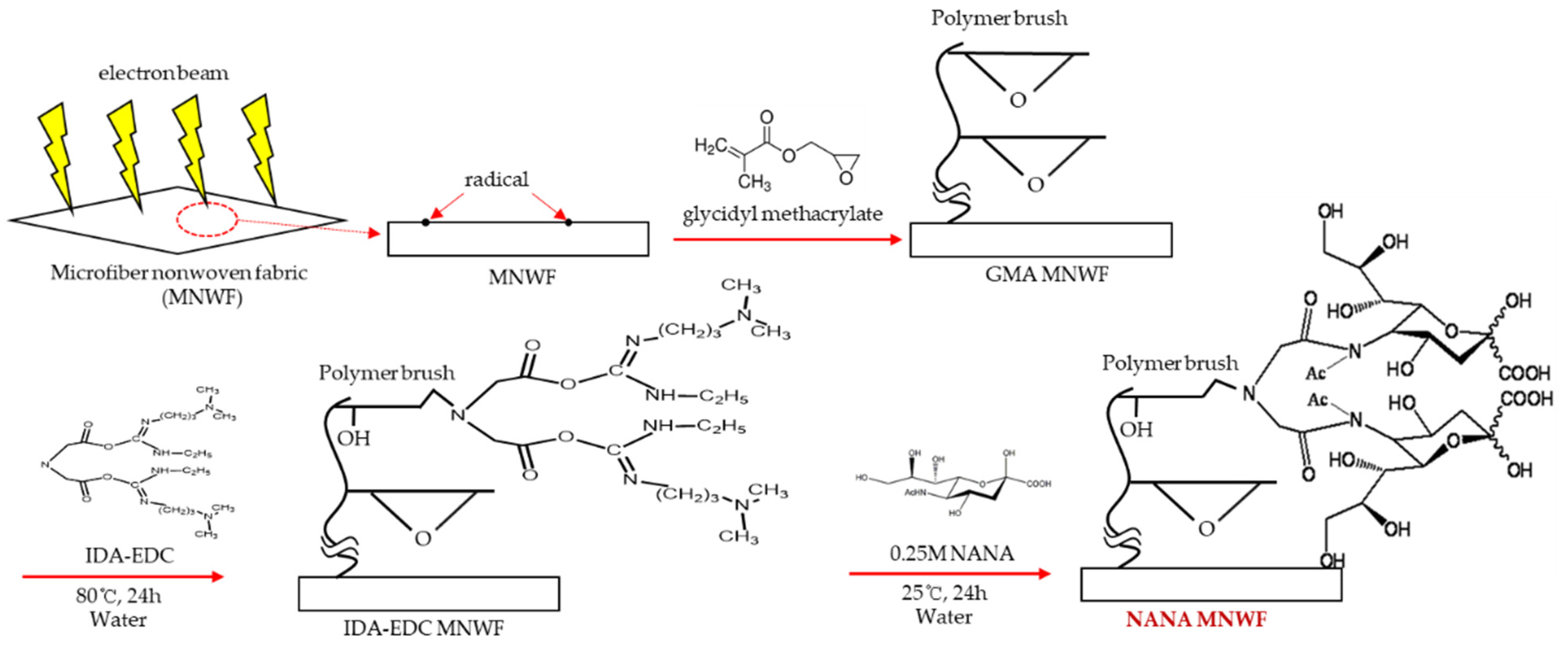 Polymers 14 00663 g003
