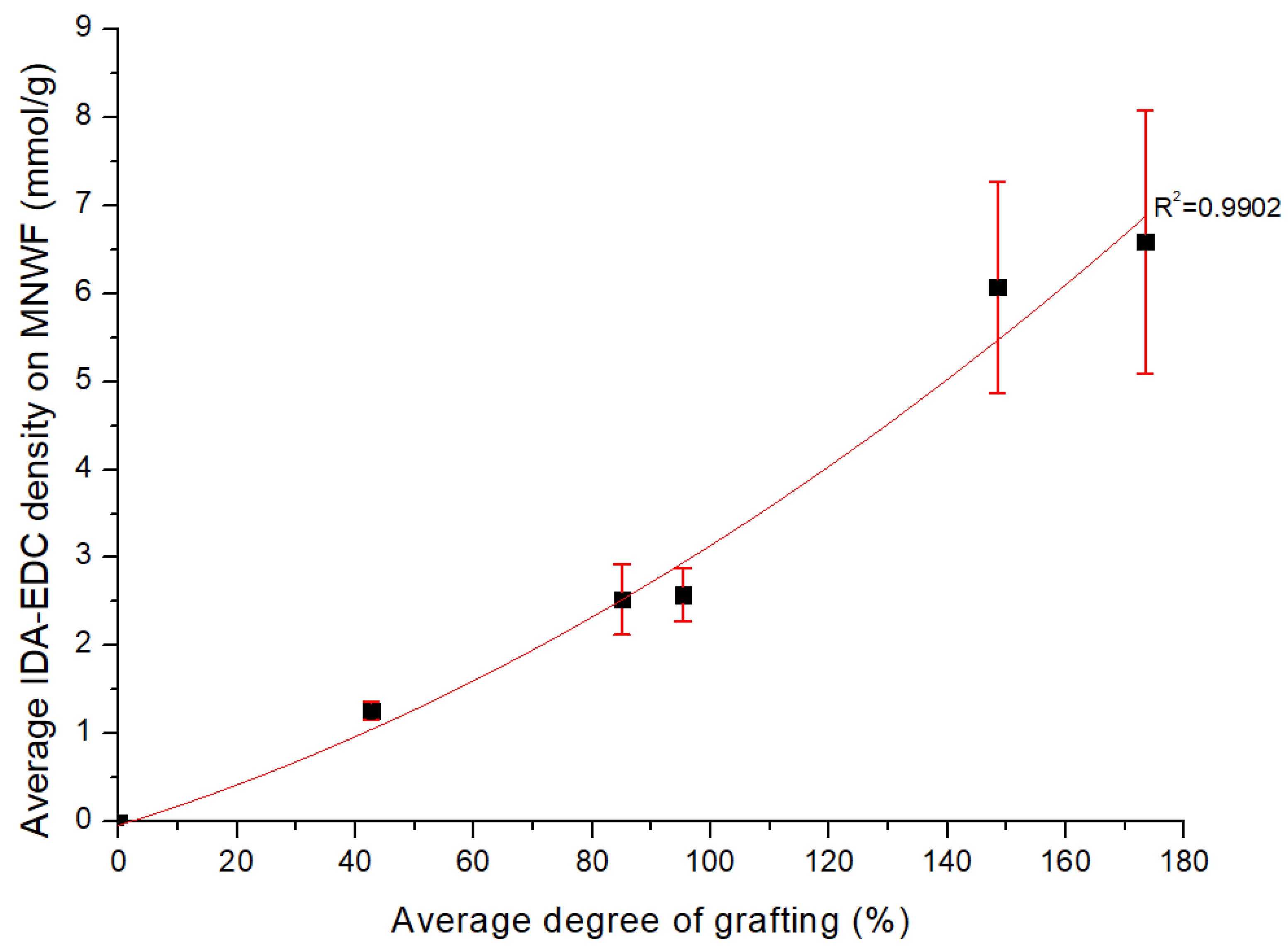 Polymers 14 00663 g005