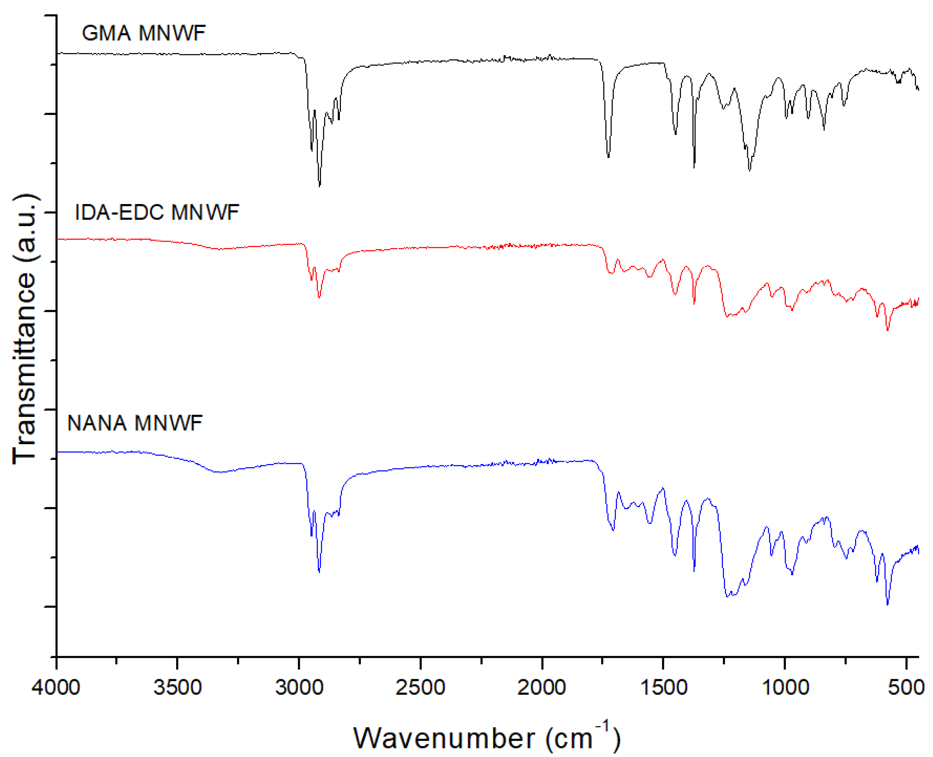 Polymers 14 00663 g006