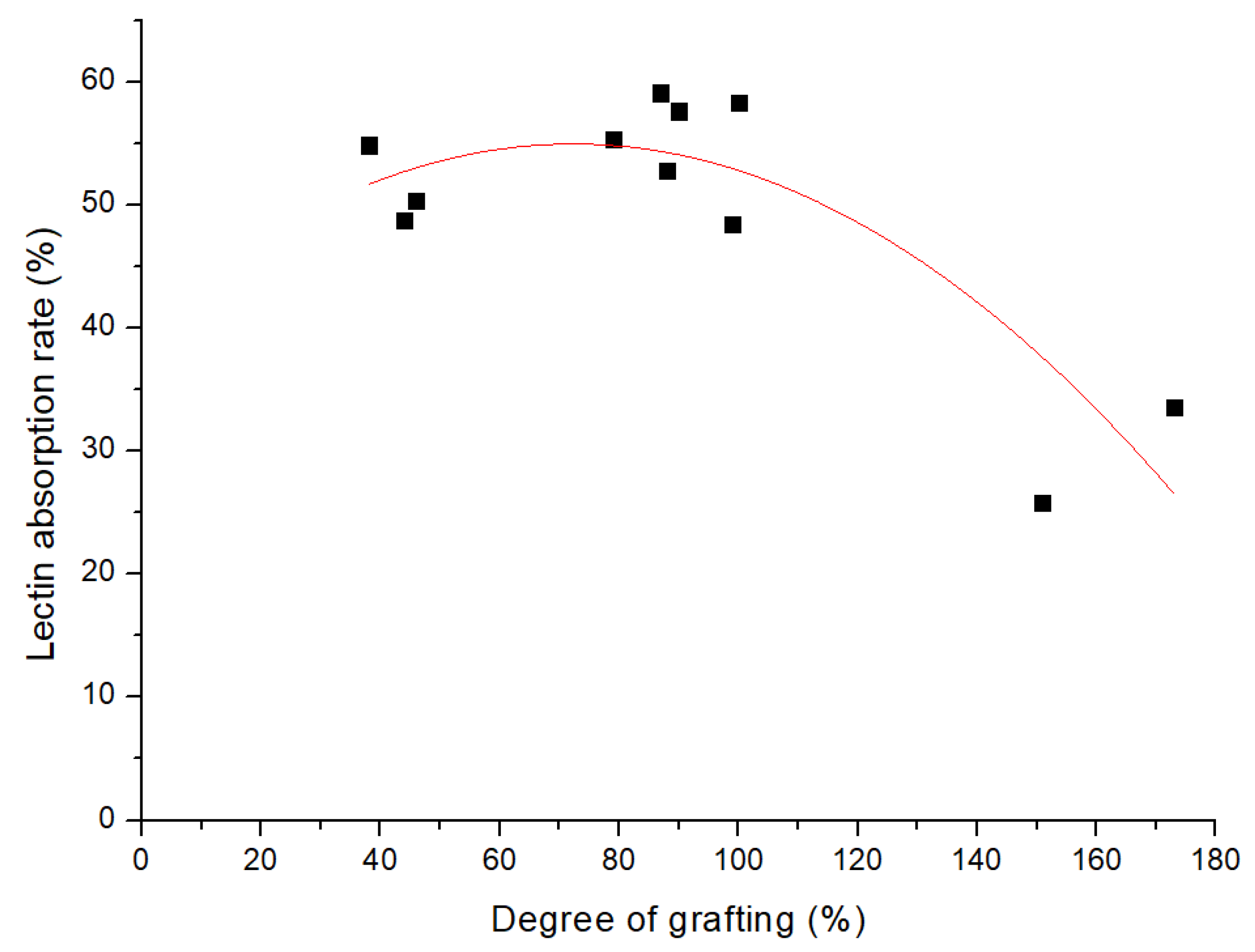 Polymers 14 00663 g010
