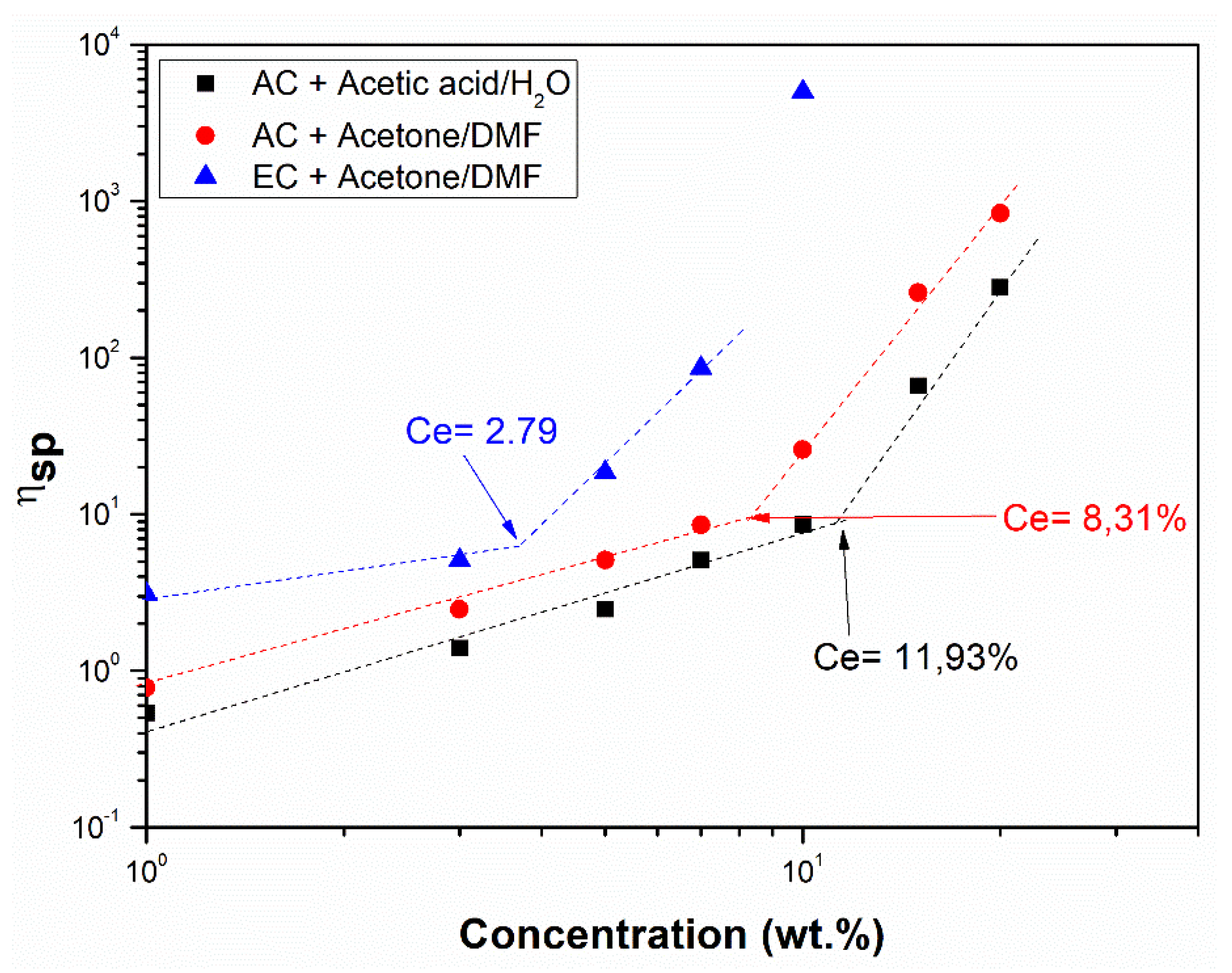 Polymers 14 00665 g001 550
