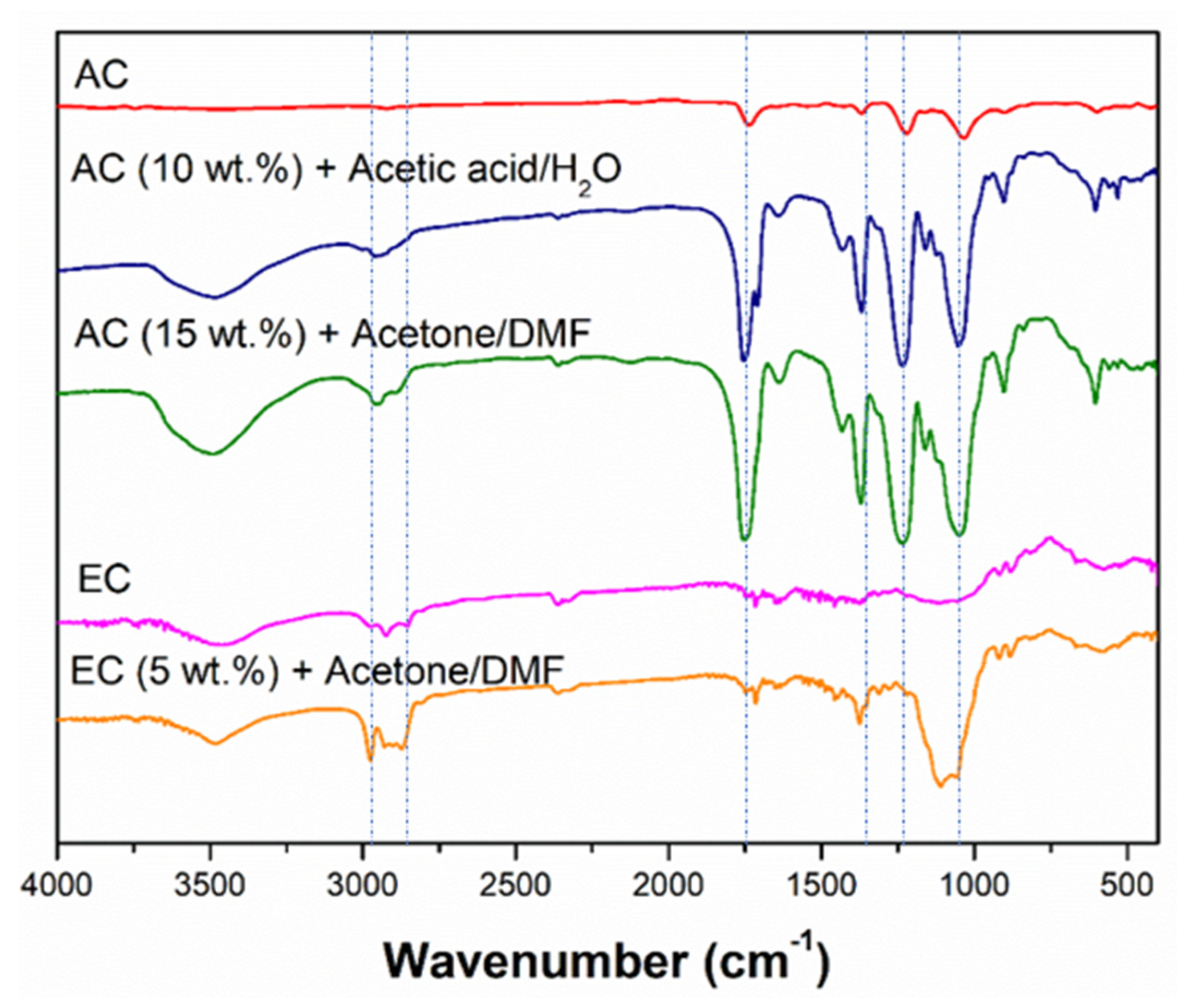 Polymers 14 00665 g002 550