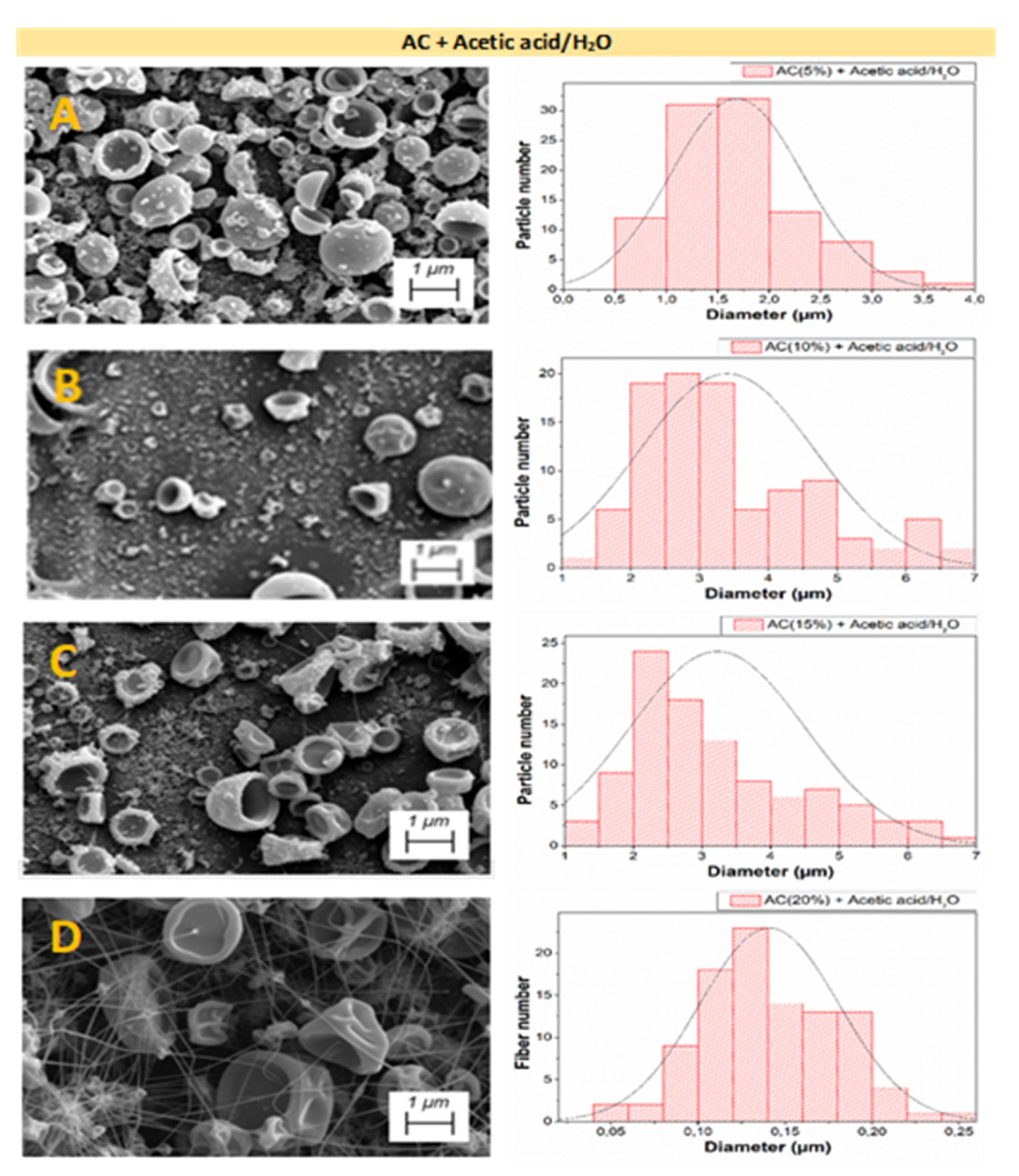 Polymers 14 00665 g003 550
