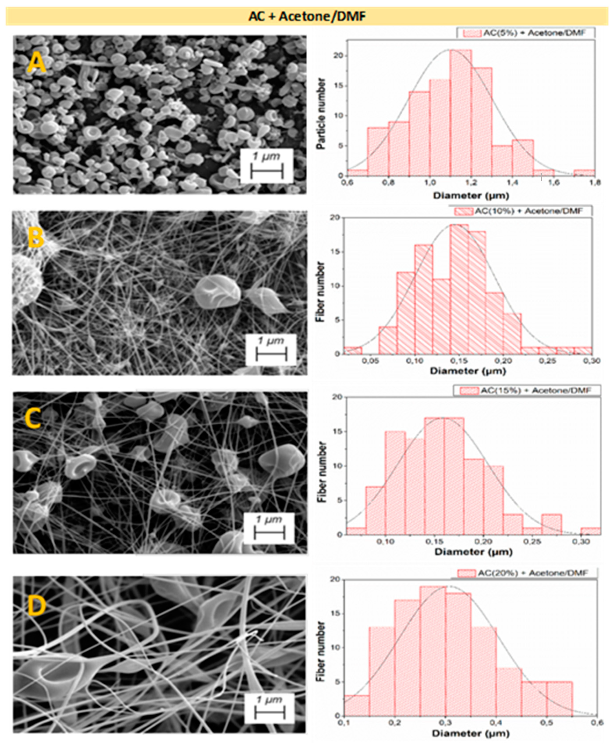 Polymers 14 00665 g004 550