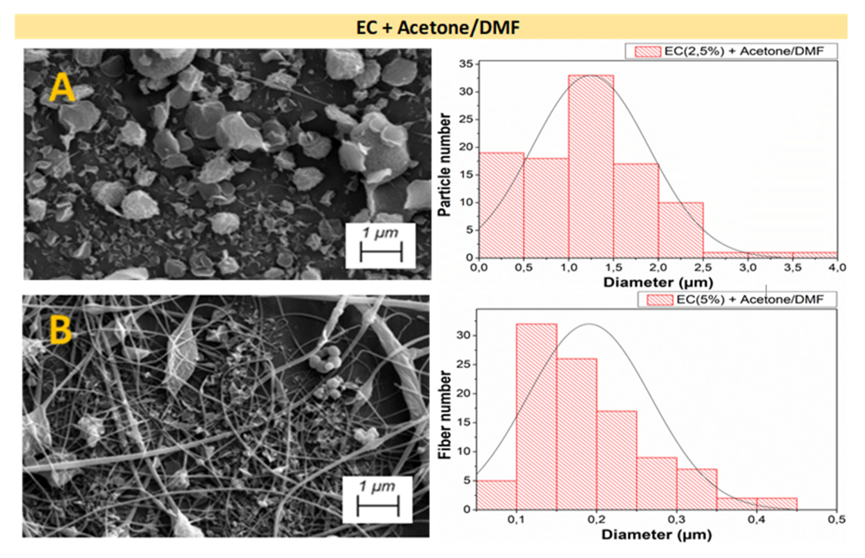 Polymers 14 00665 g005 550