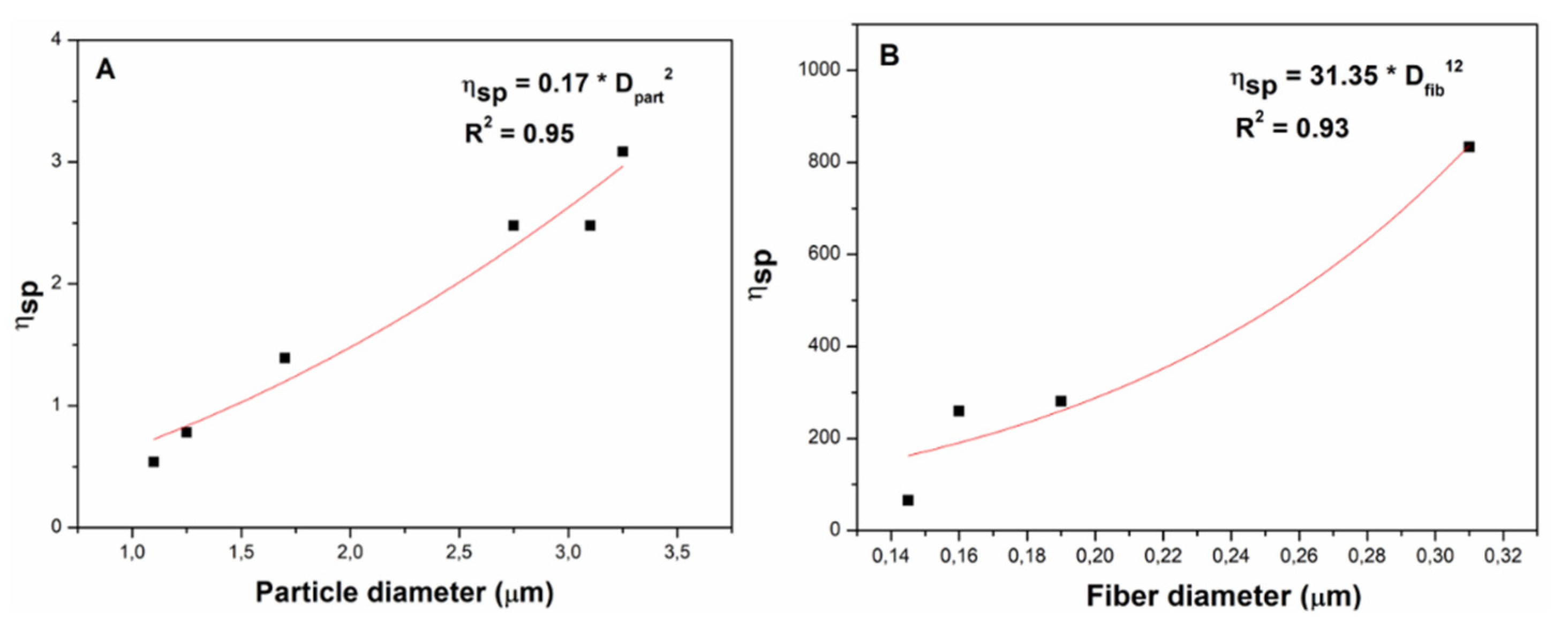 Polymers 14 00665 g006 550