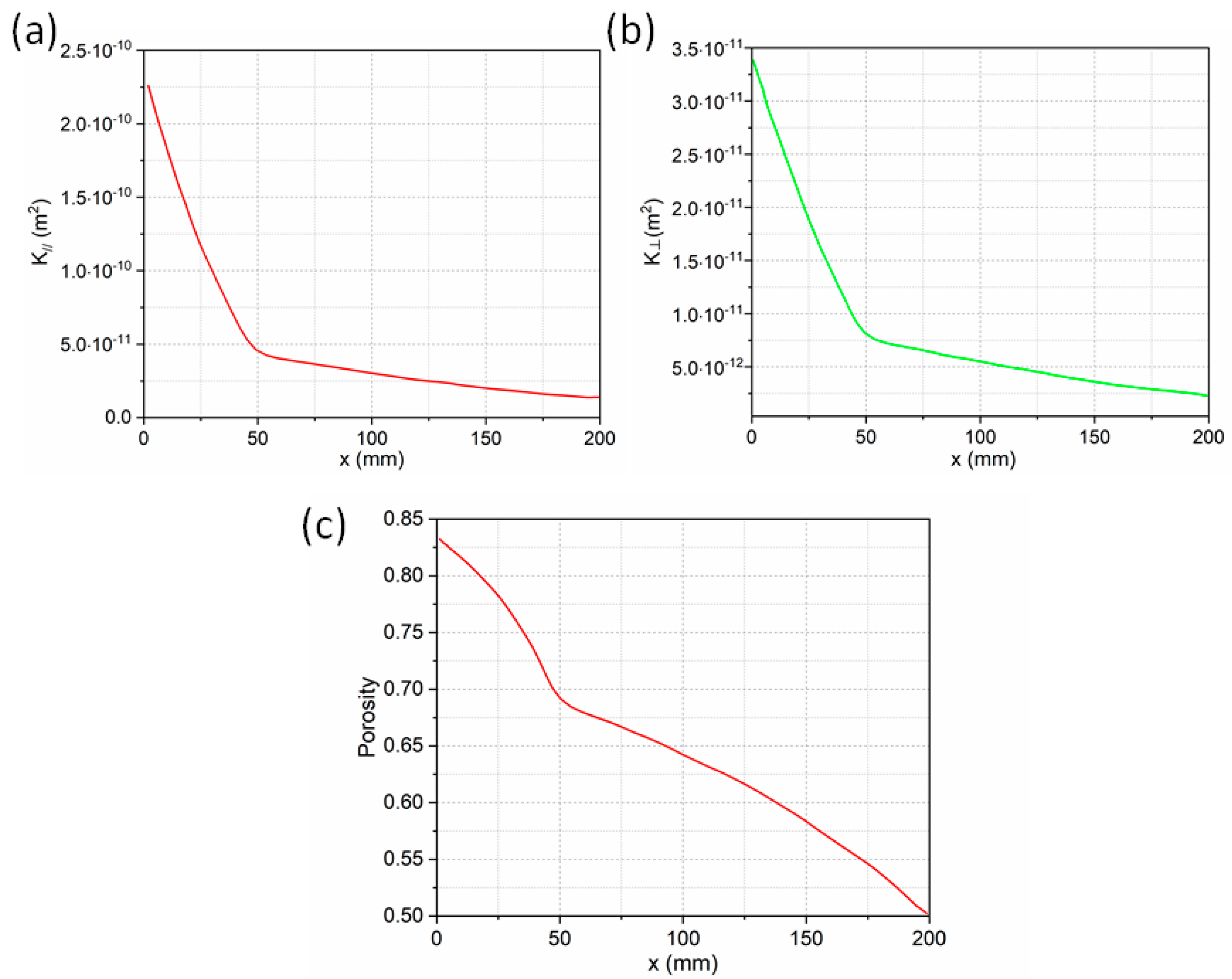 Polymers 14 00666 g002 550