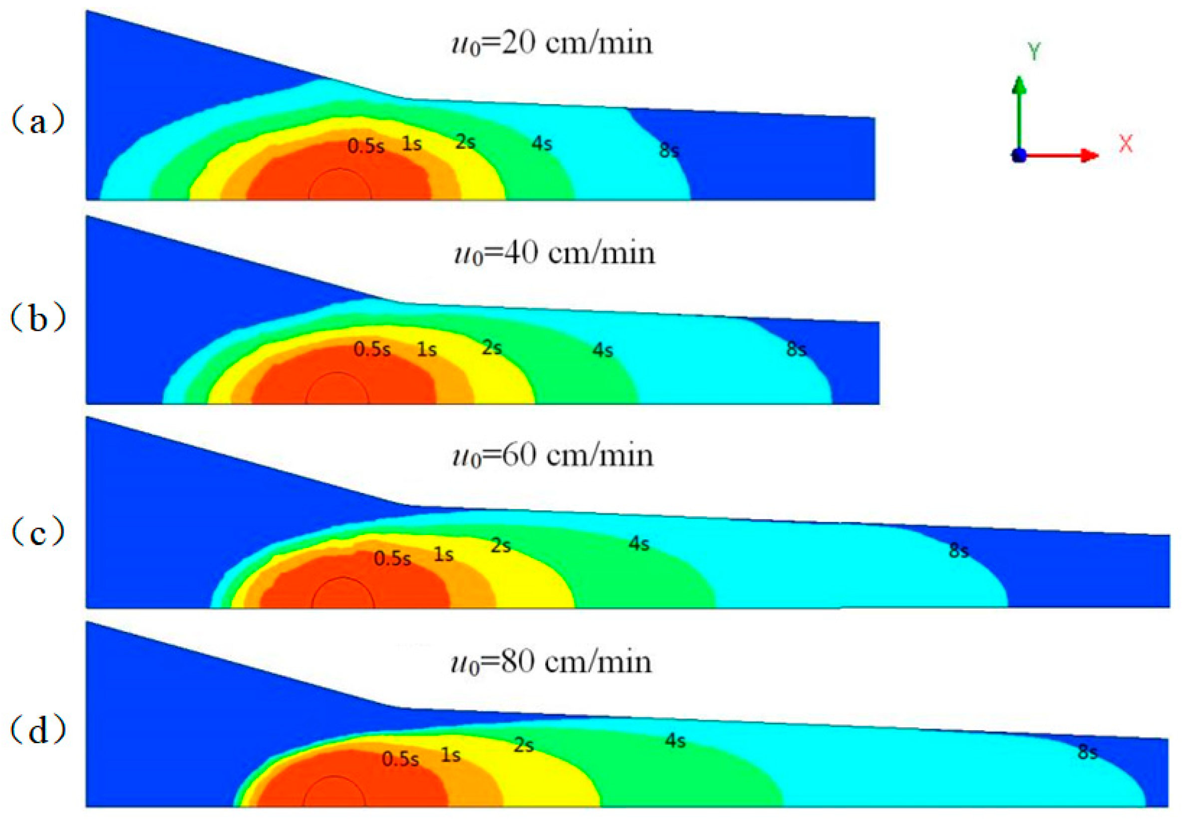 Polymers 14 00666 g007 550