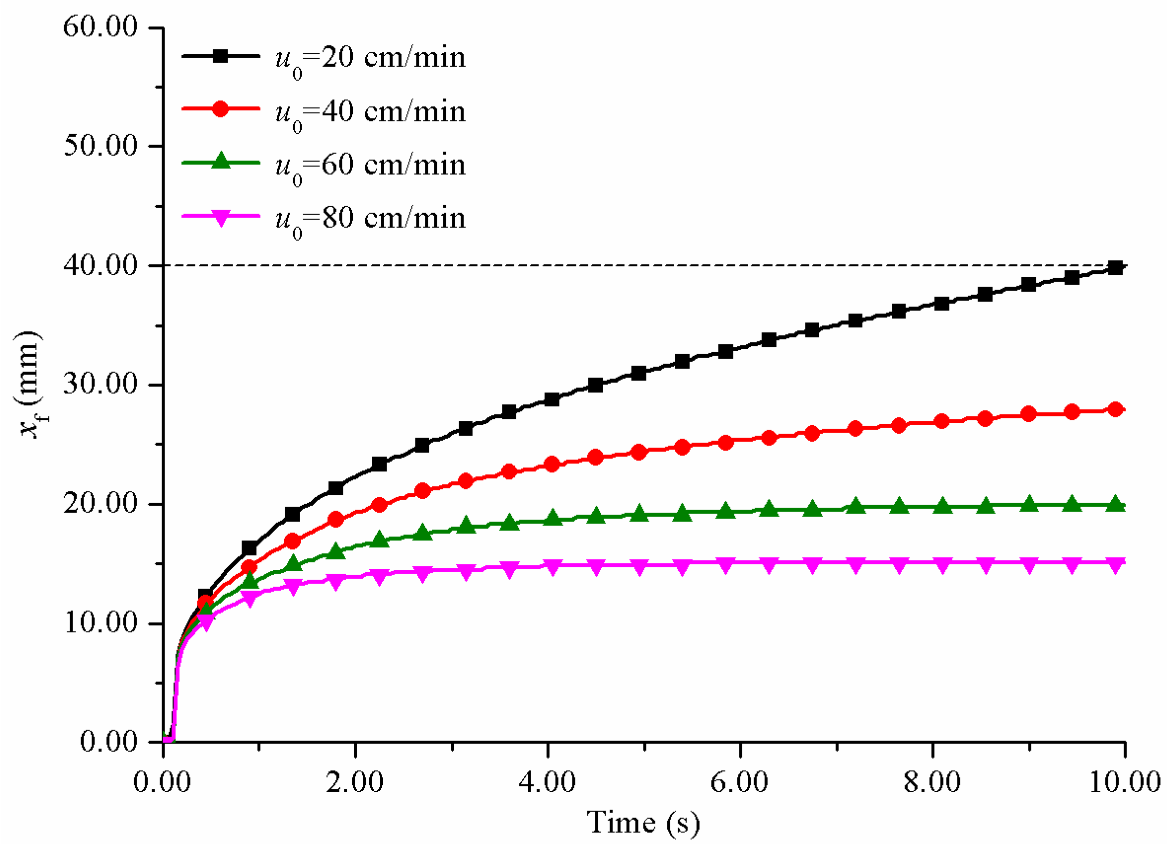 Polymers 14 00666 g008 550