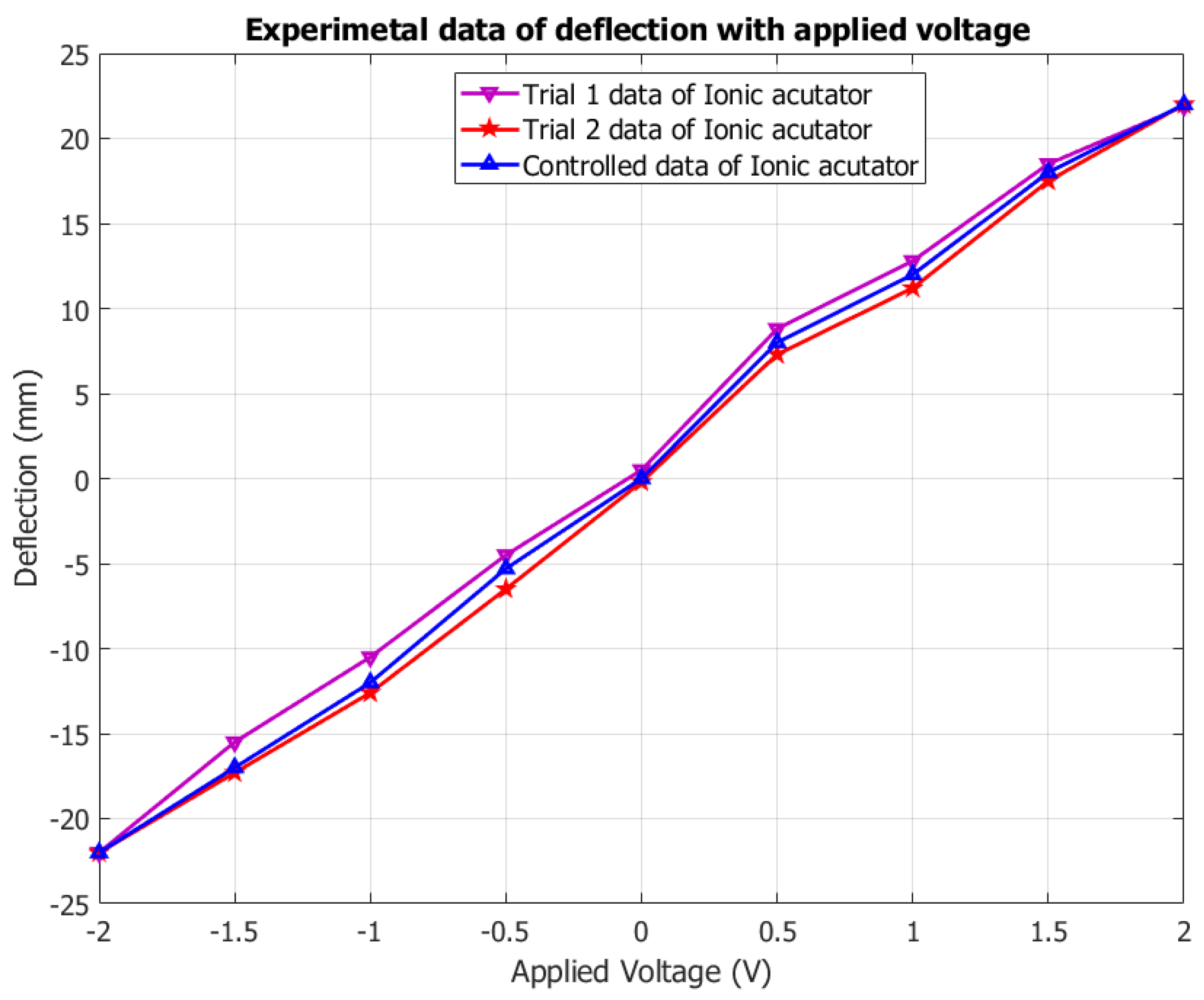 Polymers 14 00668 g007