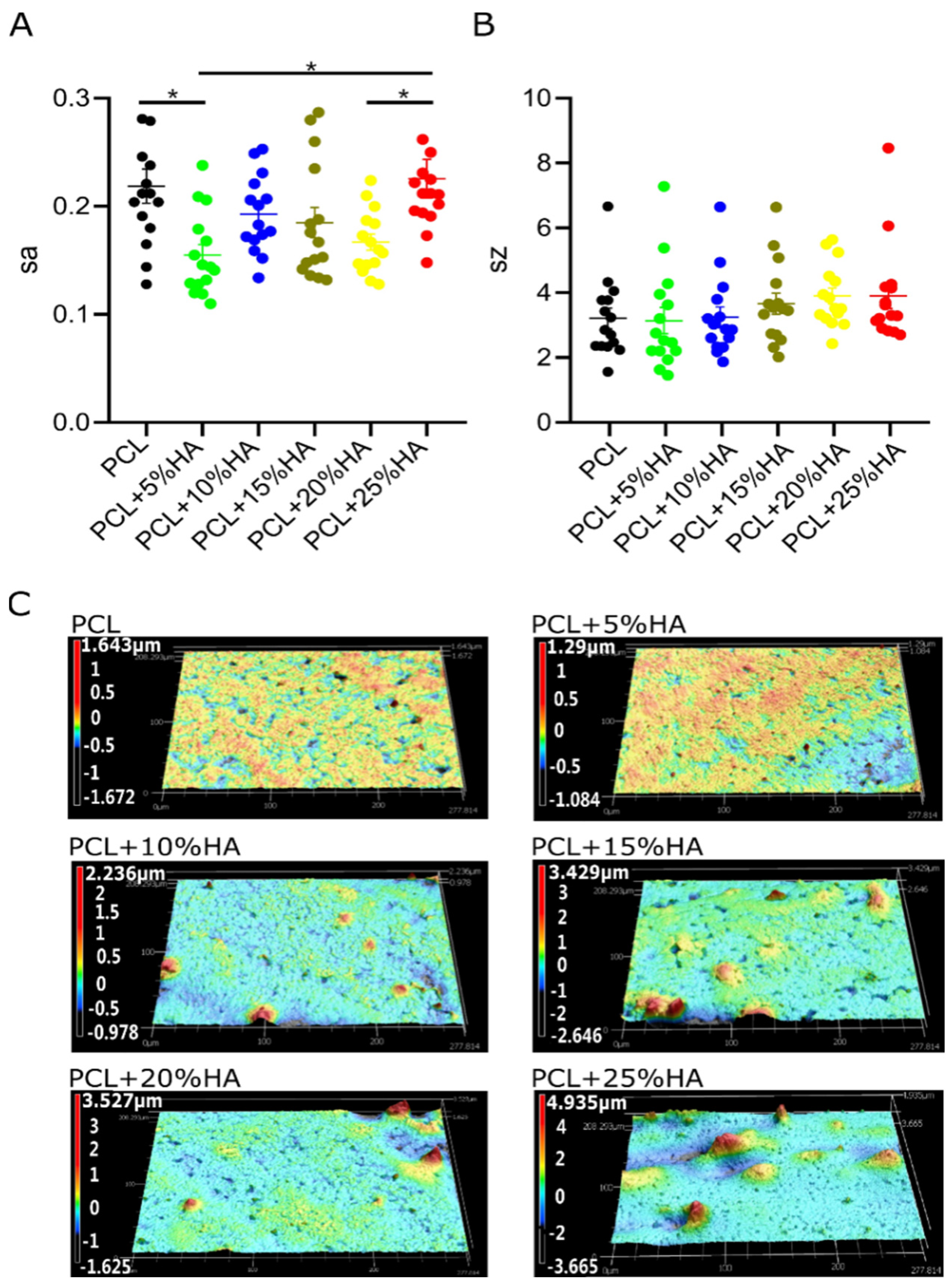 Polymers 14 00669 g004