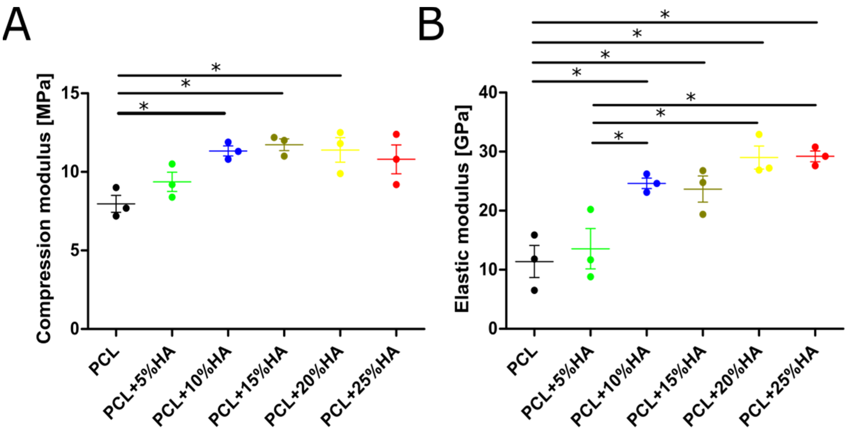 Polymers 14 00669 g006