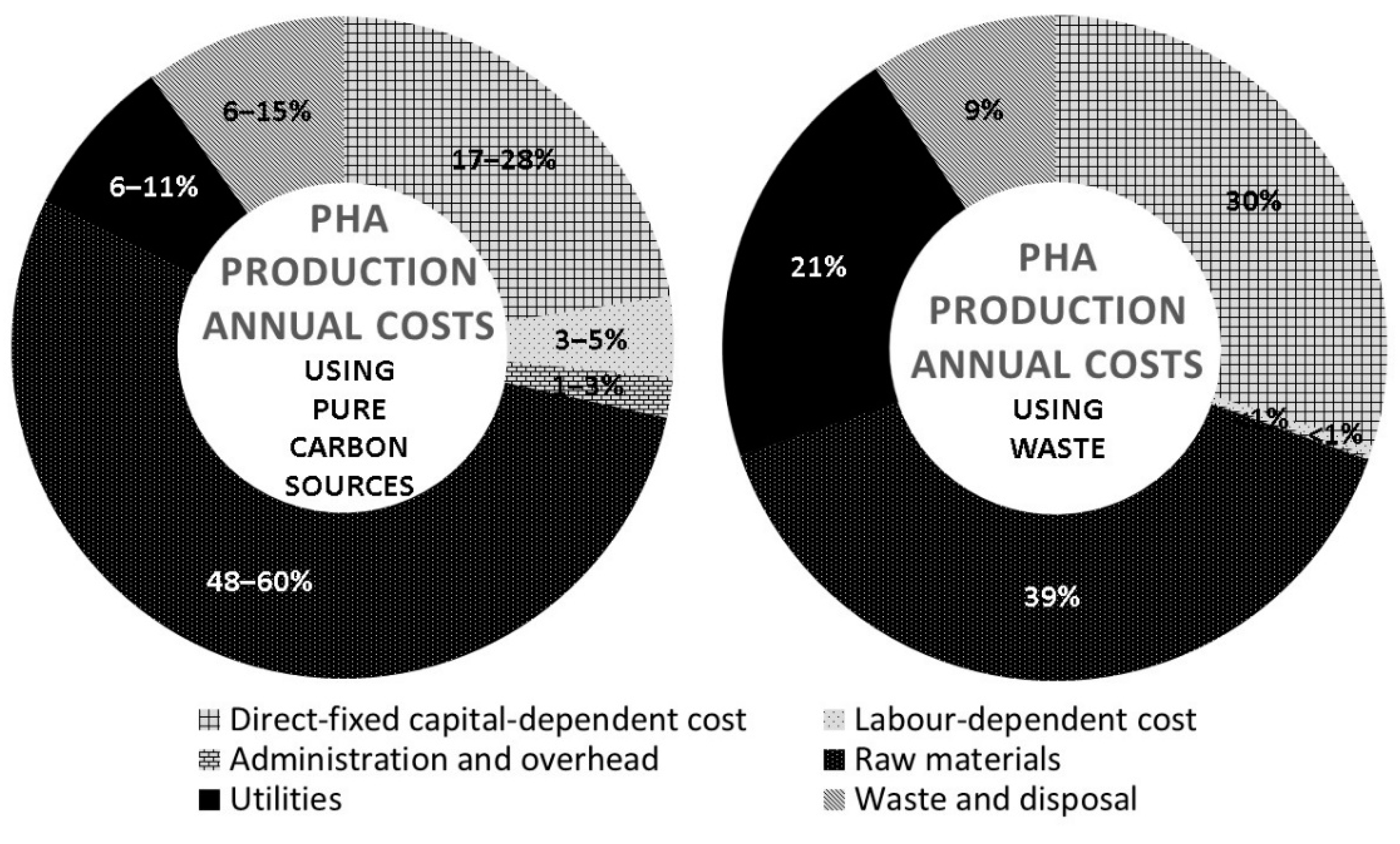 Polymers 14 00670 g003 Polymers 14 00670 g003