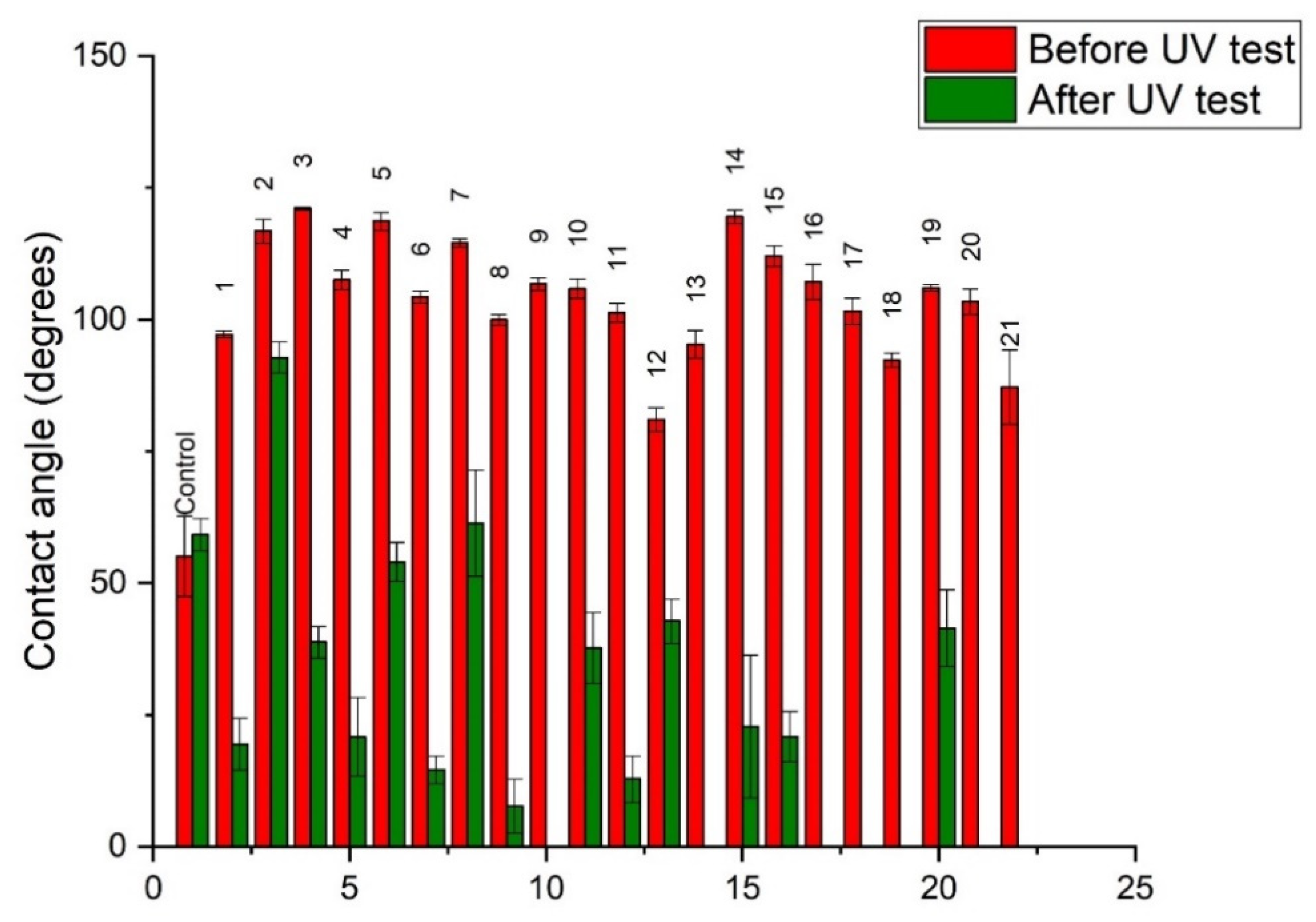 Polymers 14 00671 g005