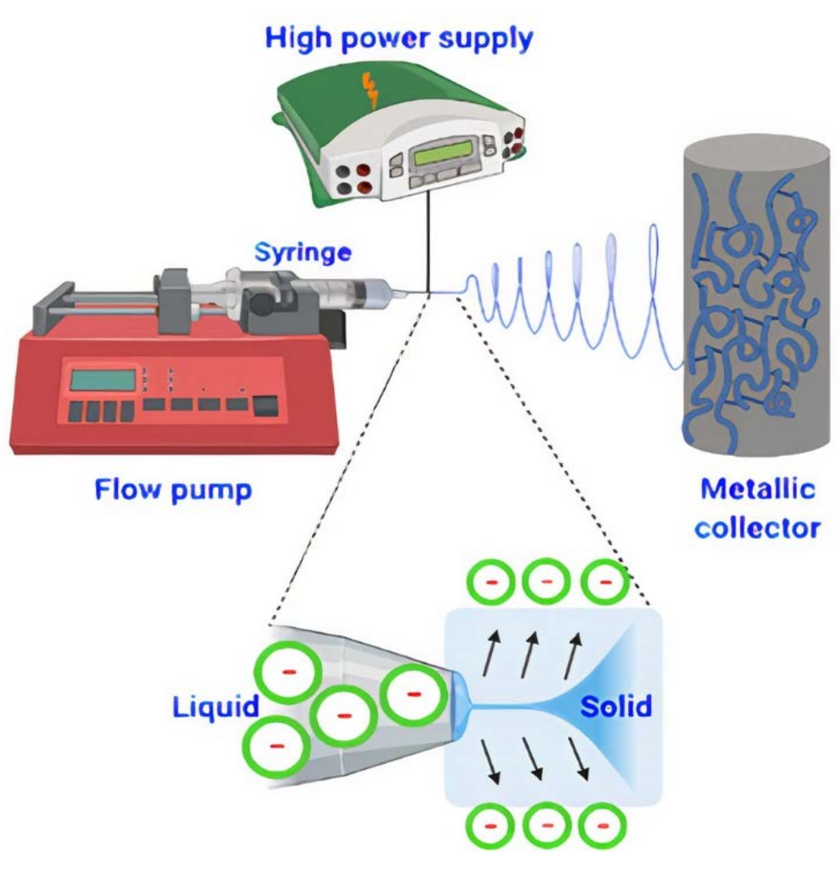 Polymers 14 00674 g001