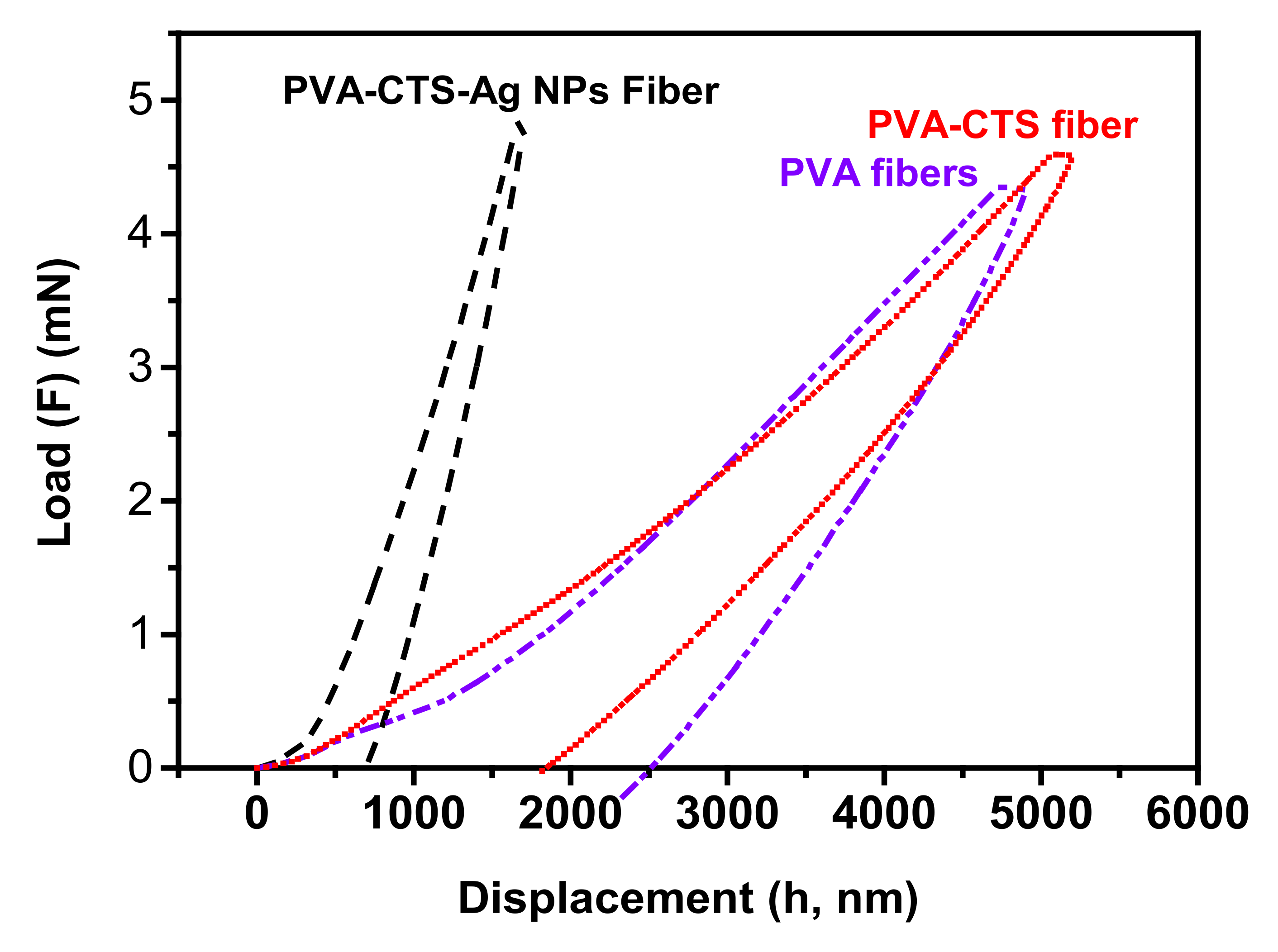 Polymers 14 00674 g008