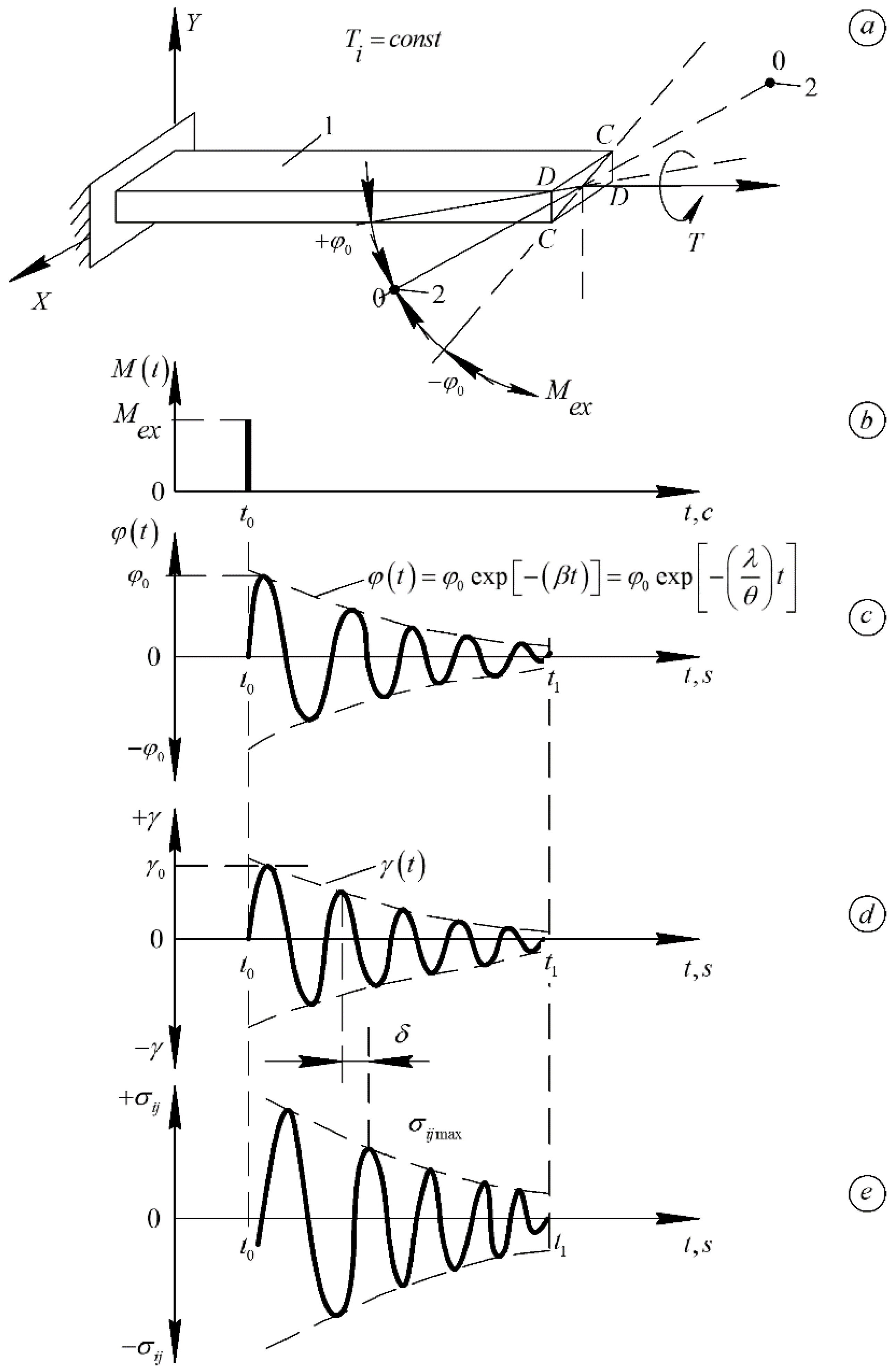Polymers 14 00675 g002