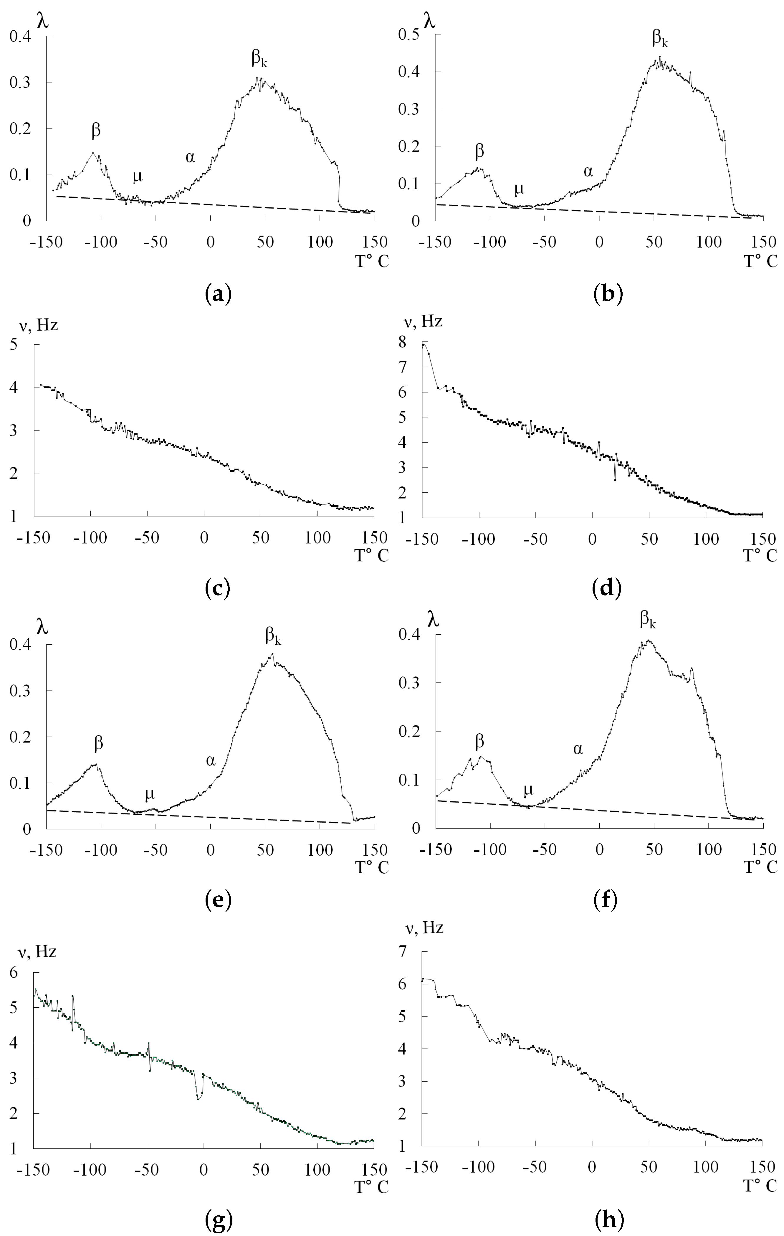 Polymers 14 00675 g004