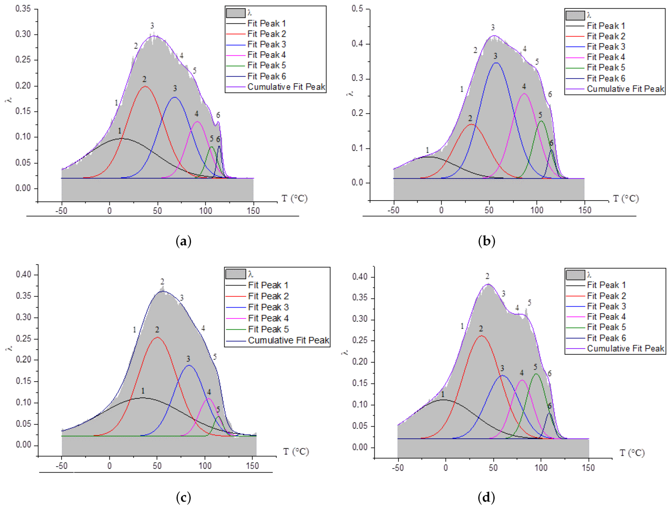 Polymers 14 00675 g005