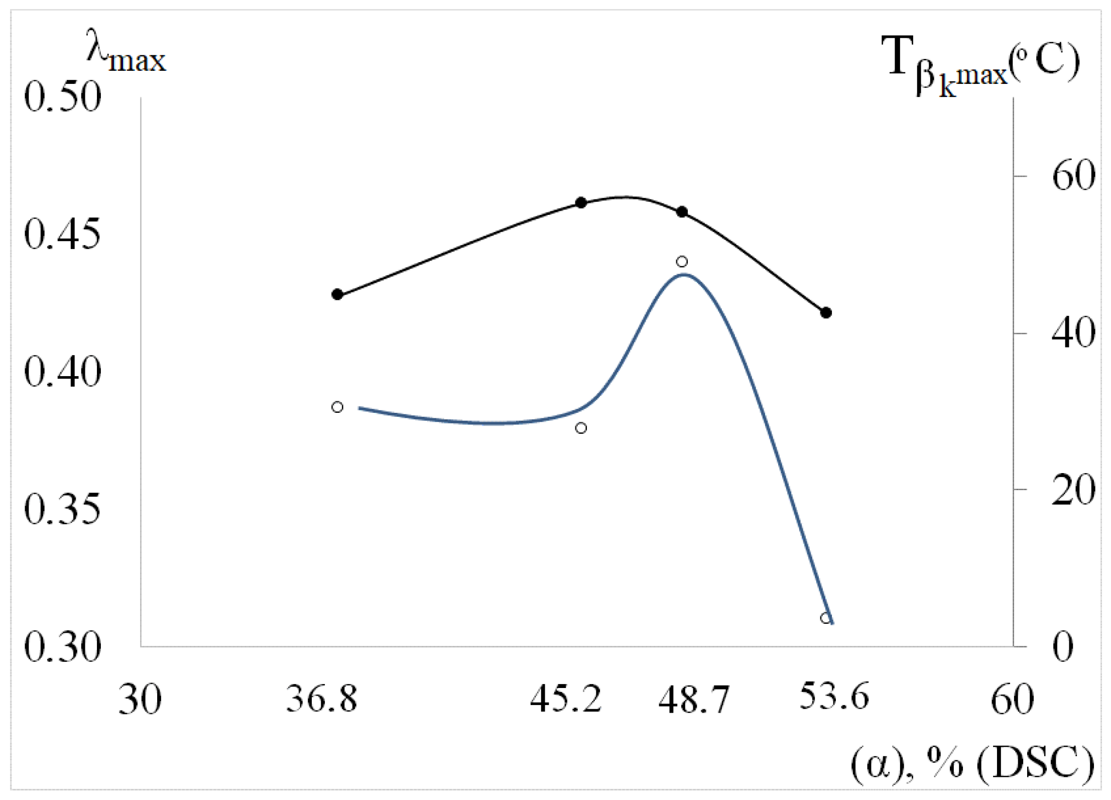 Polymers 14 00675 g007