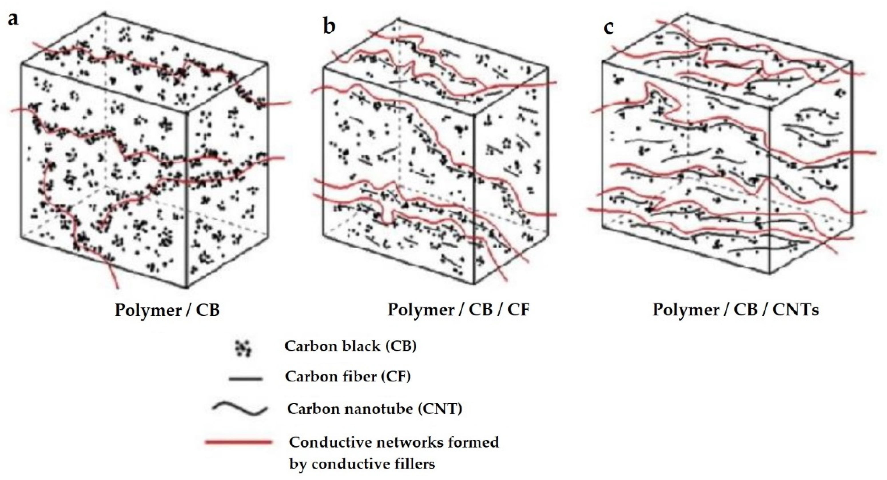 Polymers 14 00678 g002