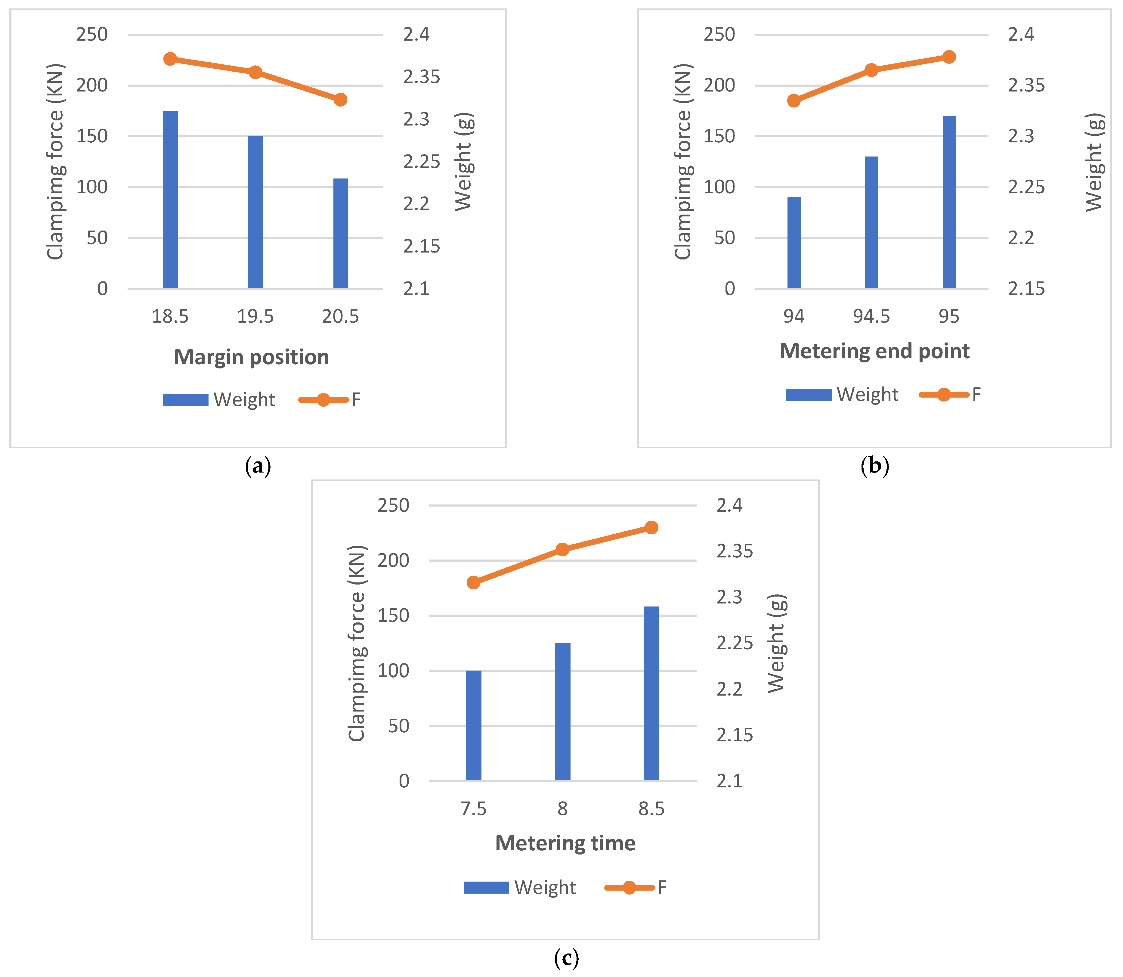 Polymers 14 00679 g008 550