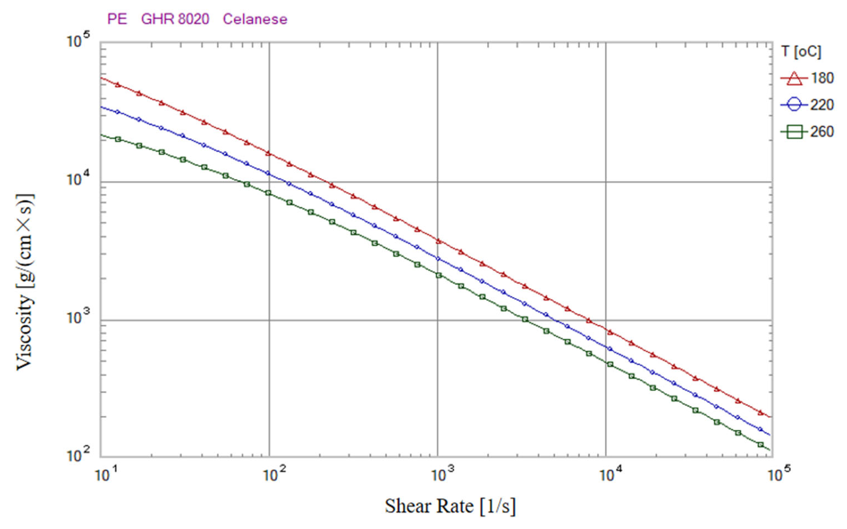 Polymers 14 00679 g009 550