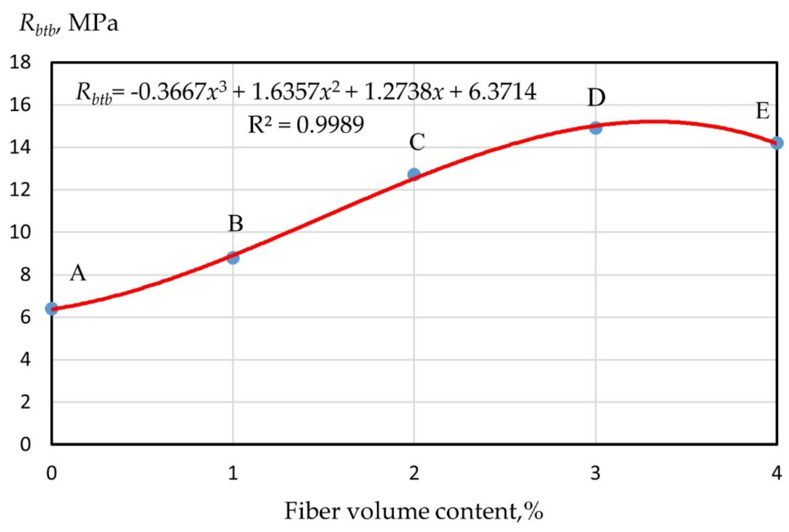 Polymers 14 00682 g004