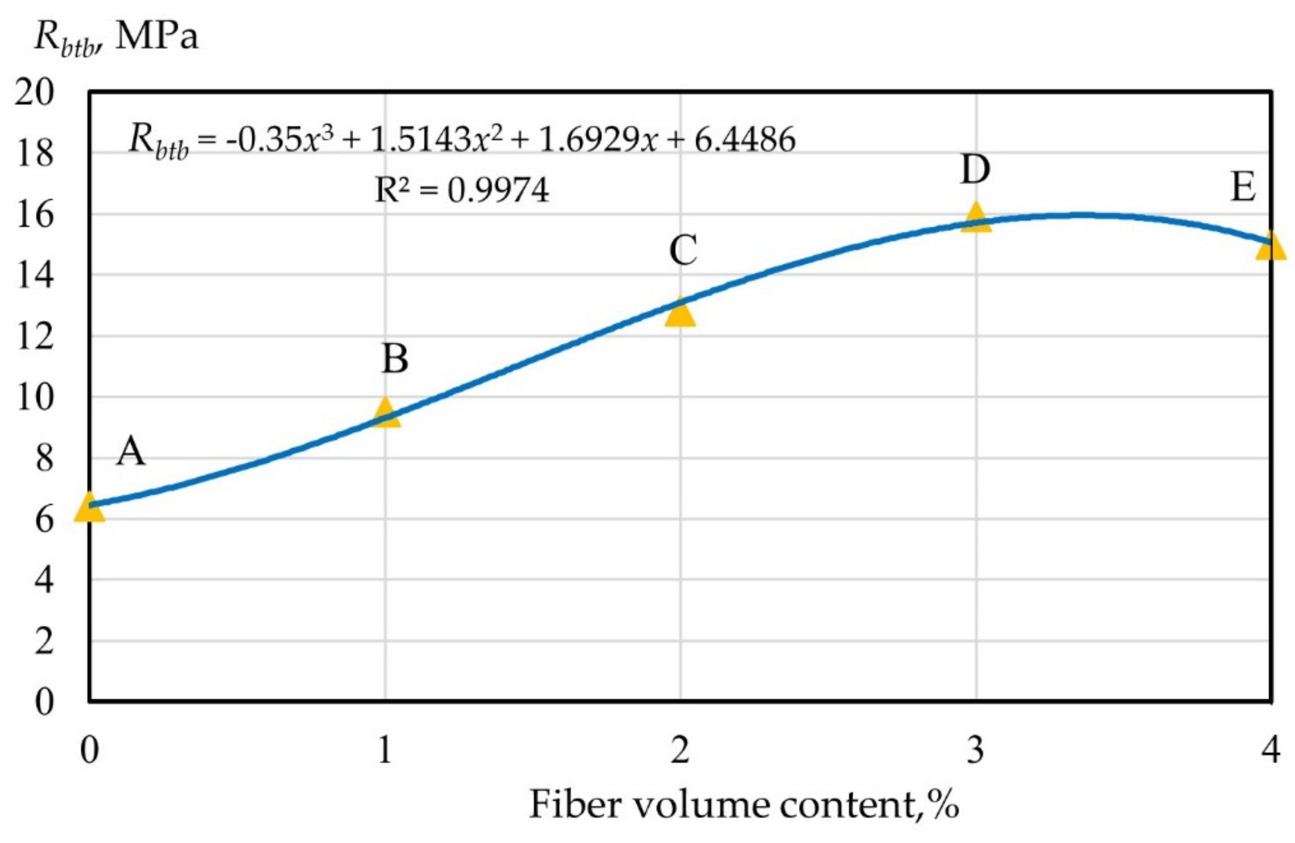 Polymers 14 00682 g005