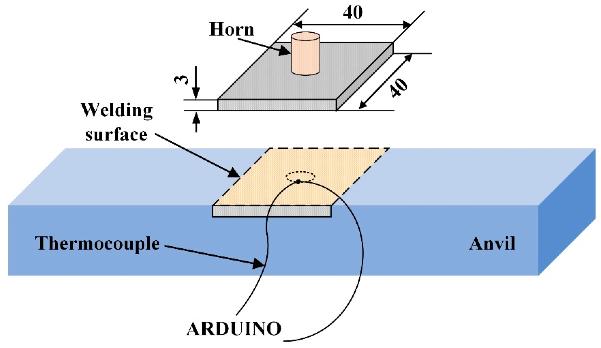 Polymers 14 00683 g004