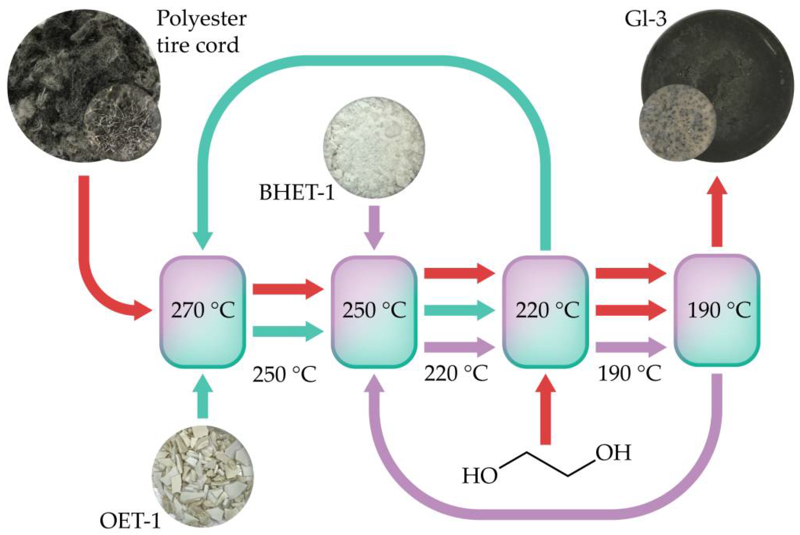 Polymers 14 00684 g001