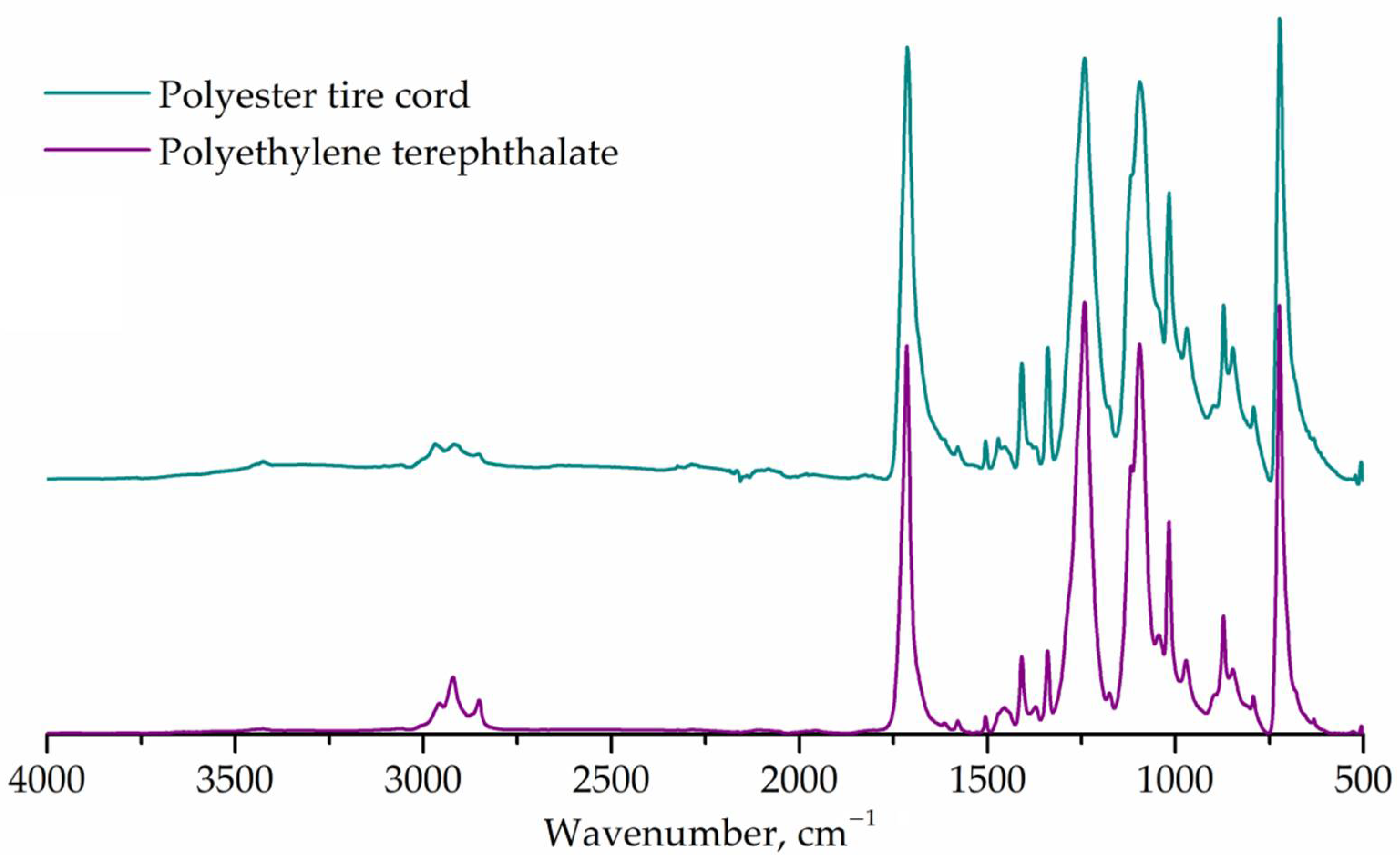 Polymers 14 00684 g002