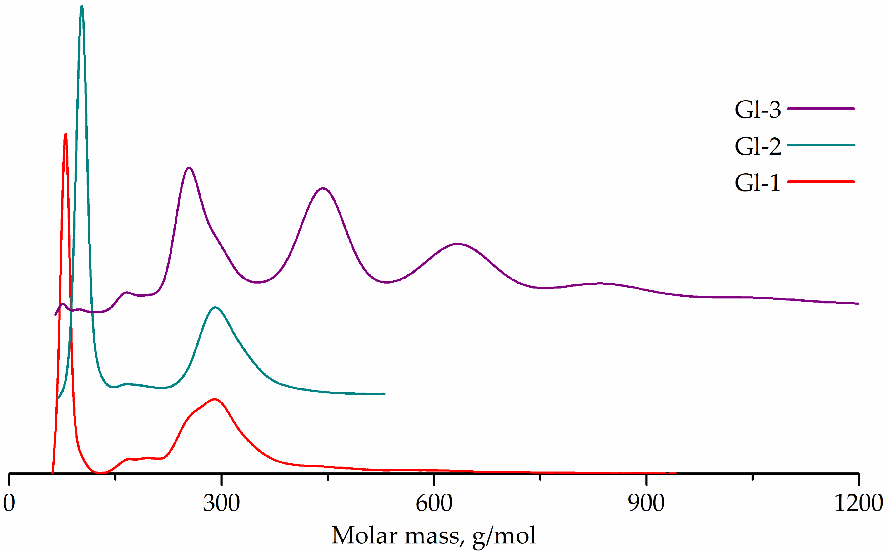 Polymers 14 00684 g004
