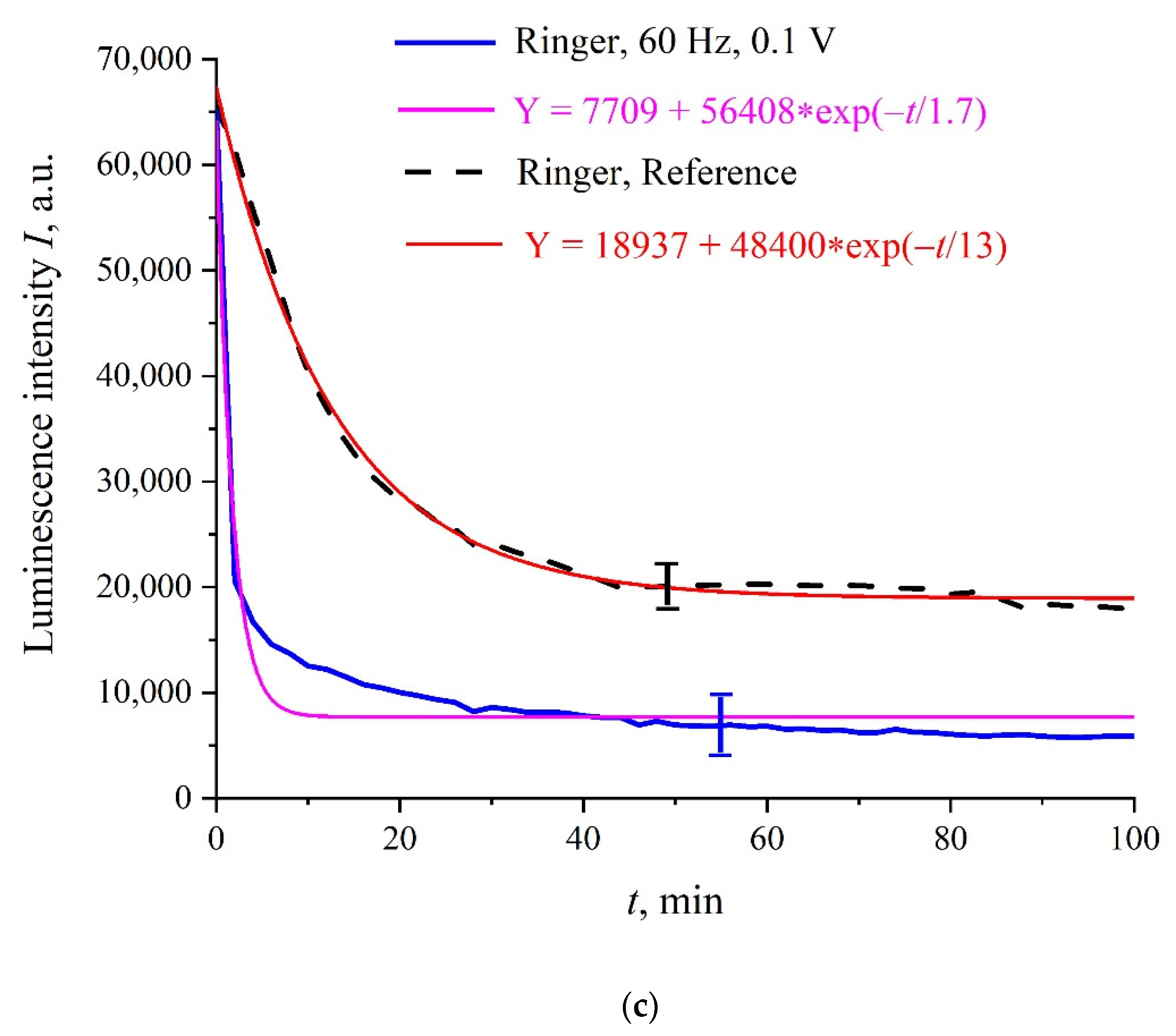 Polymers 14 00688 g003b 550