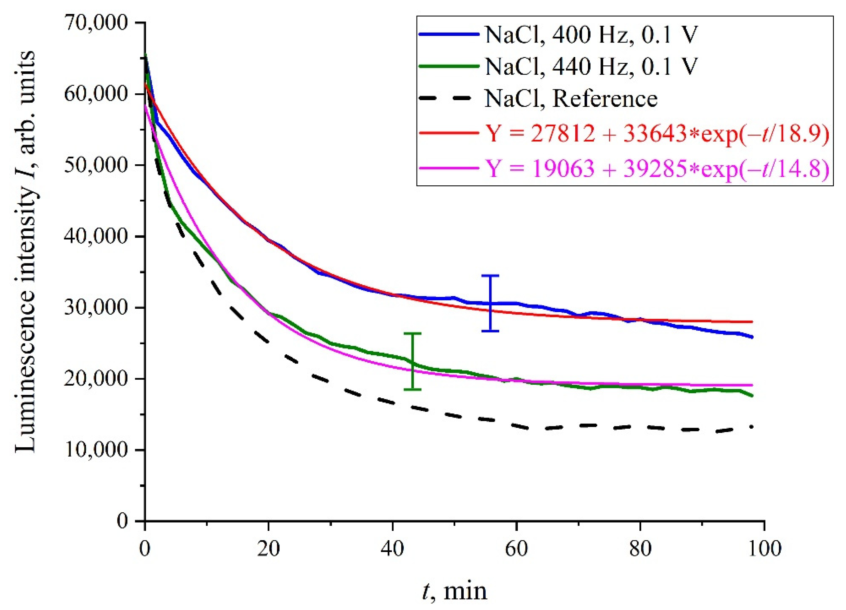 Polymers 14 00688 g005 550