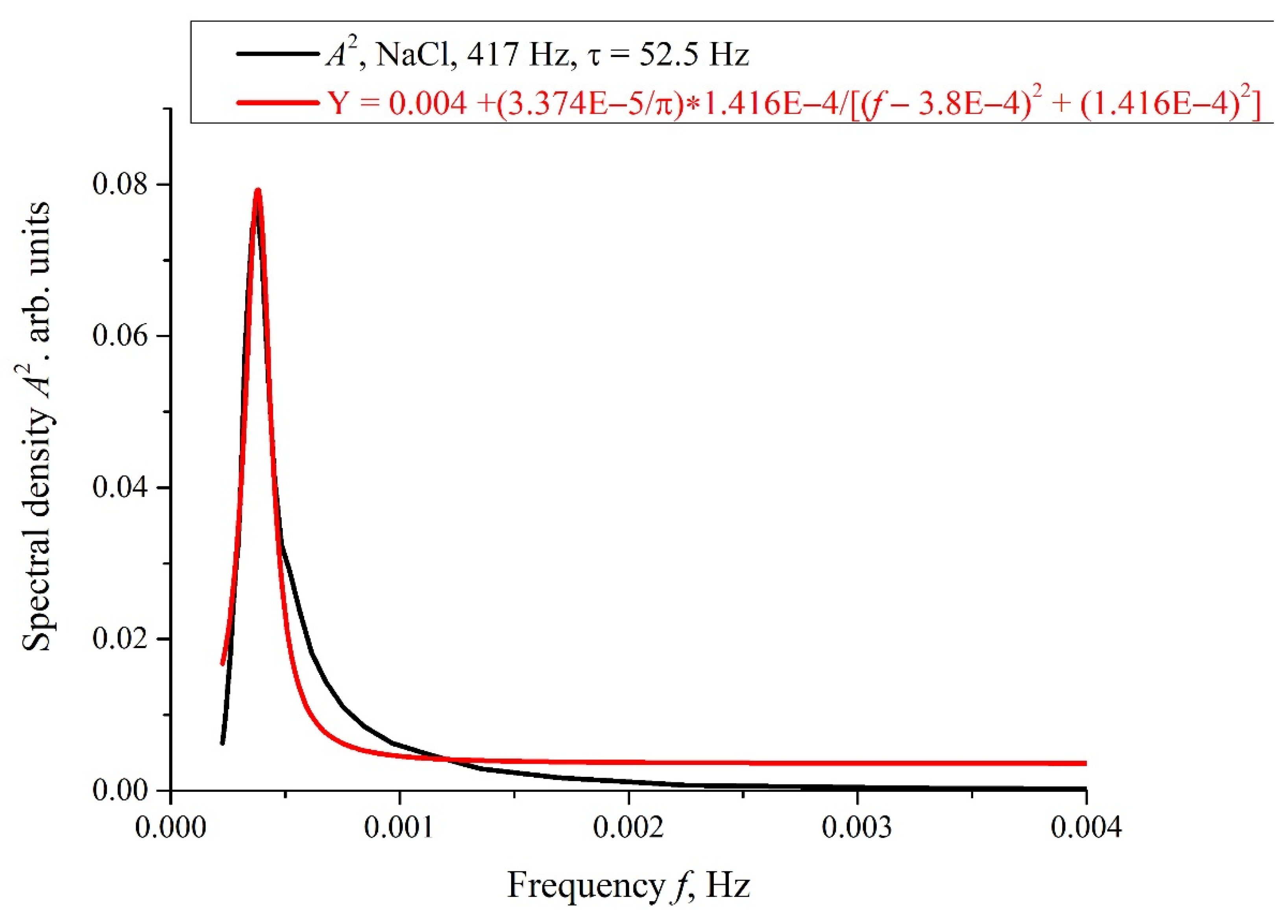 Polymers 14 00688 g008 550