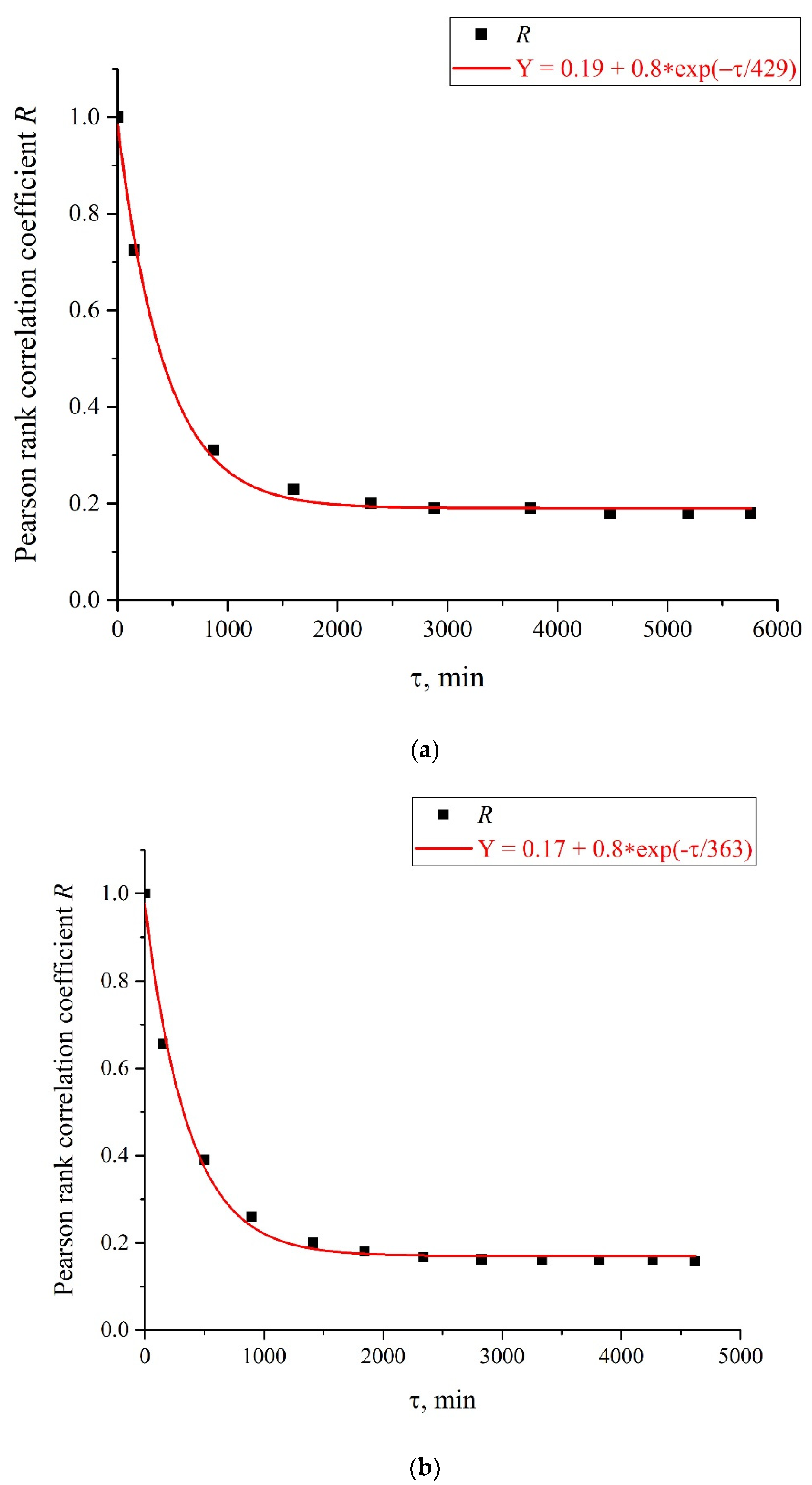 Polymers 14 00688 g009 550