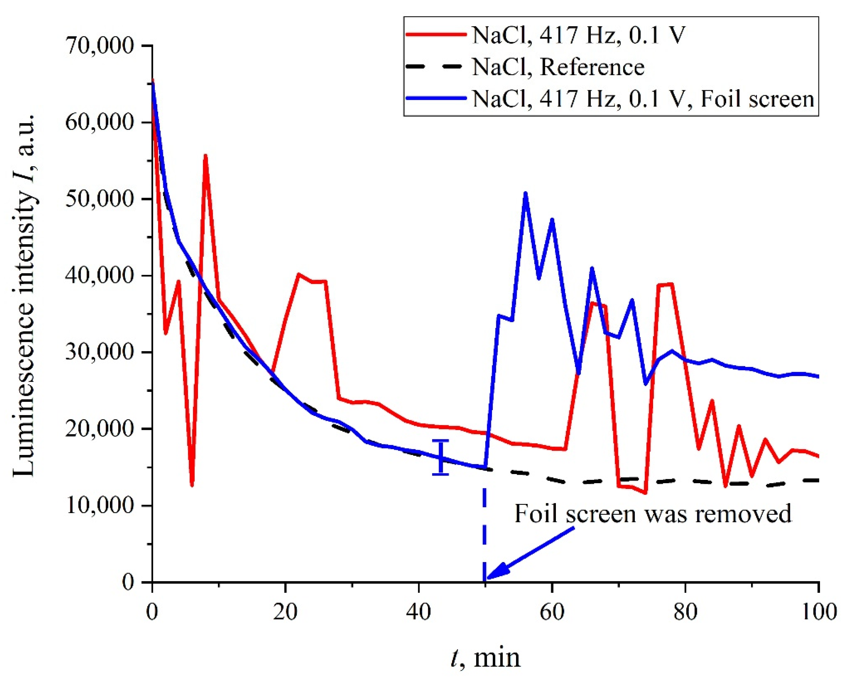 Polymers 14 00688 g011 550