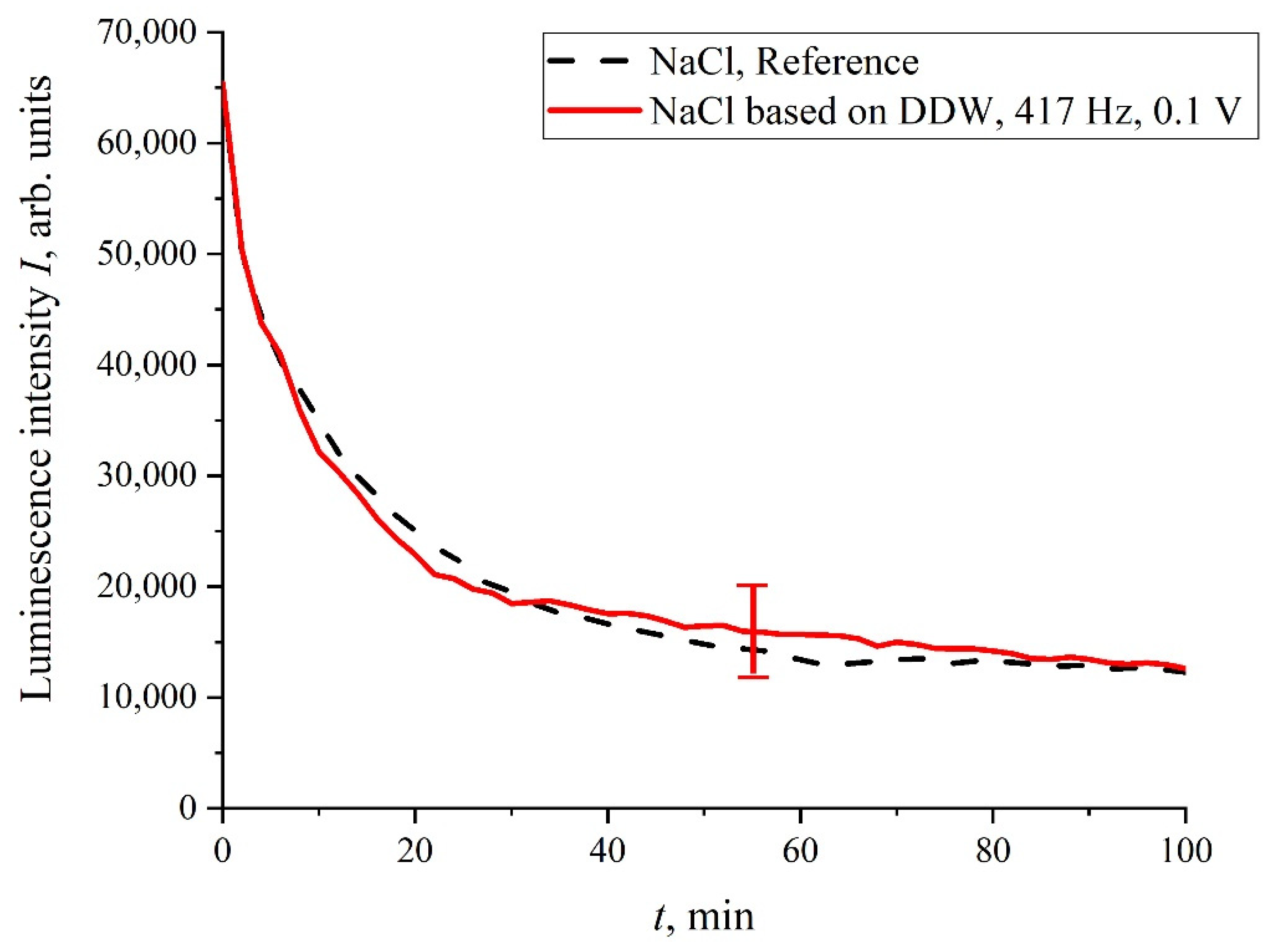 Polymers 14 00688 g012 550