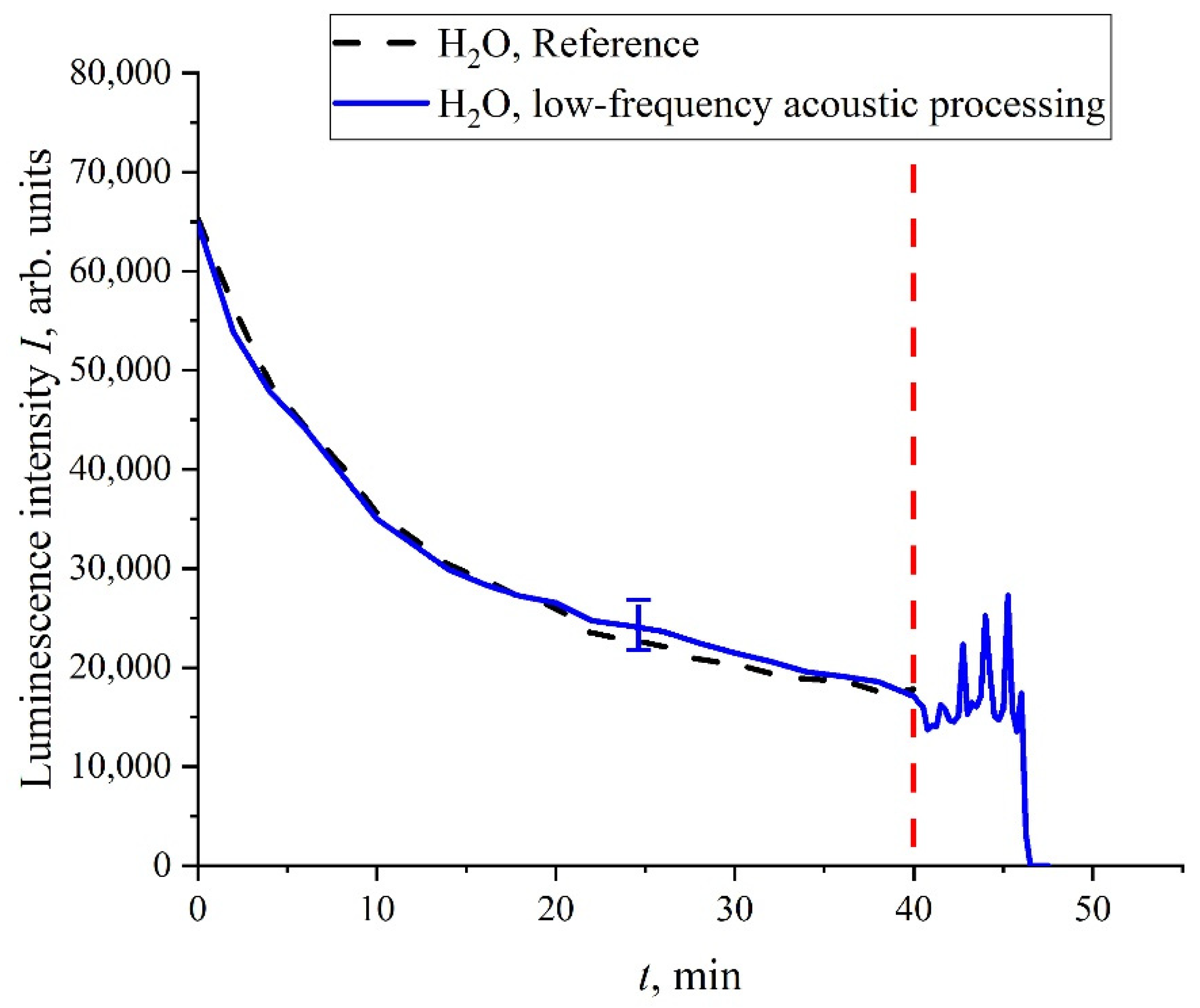 Polymers 14 00688 g014 550