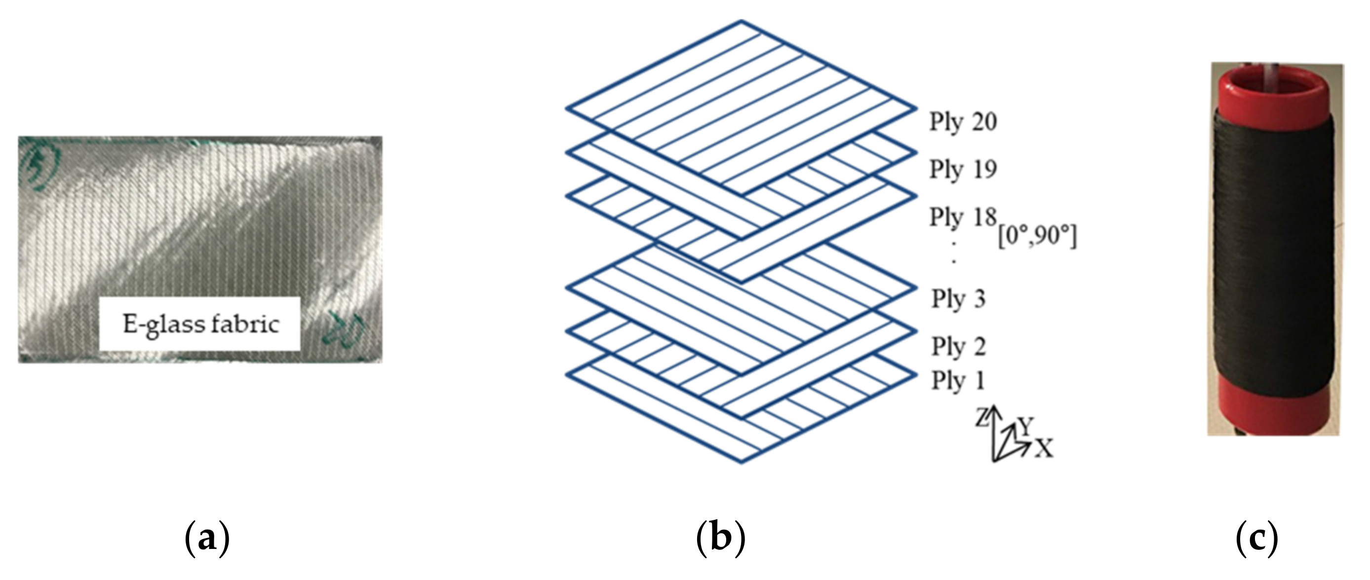 Polymers 14 00690 g003 550